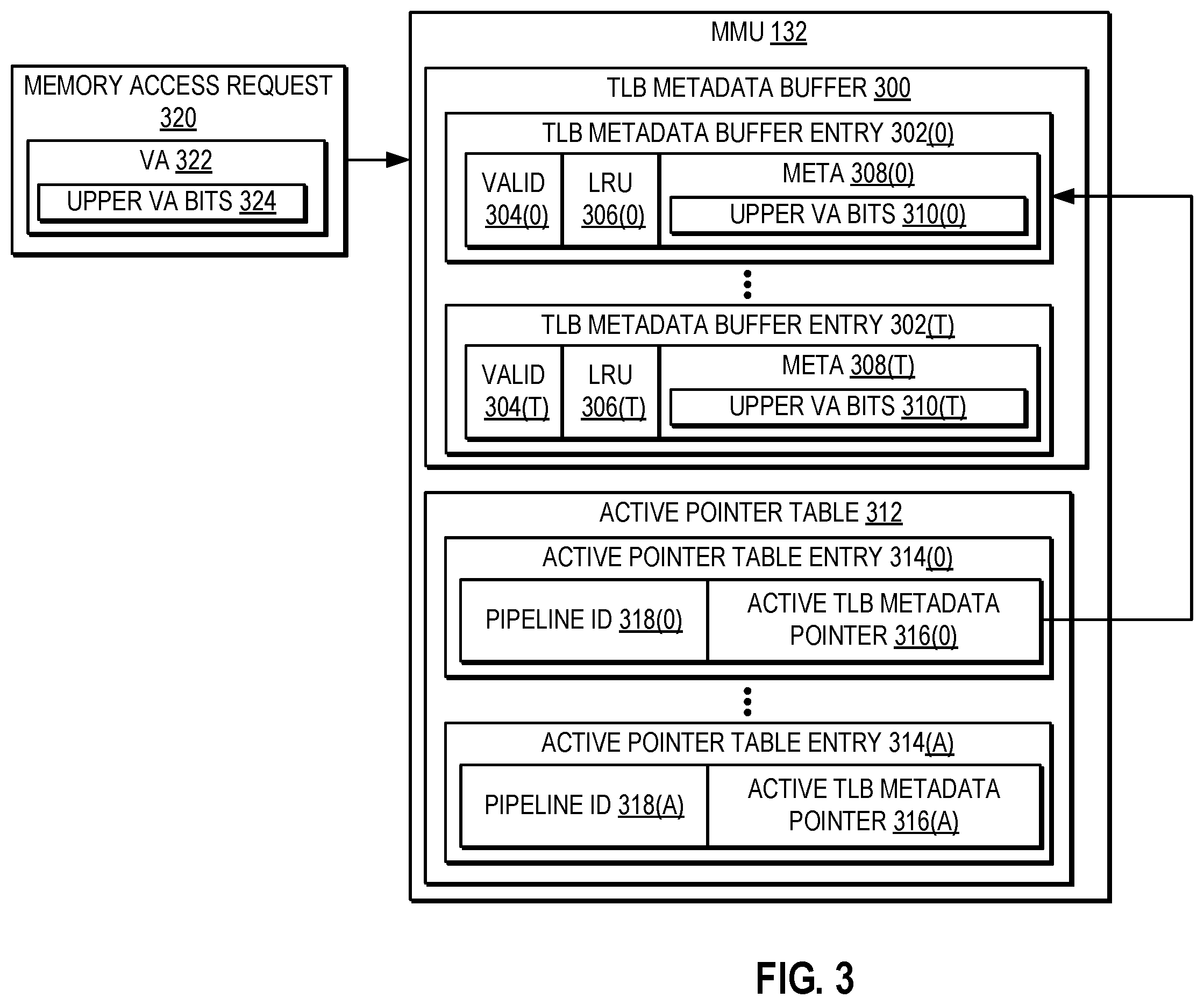 Patent US12367157 Figure 3 – Compressing translation lookaside buffer (TLB) tags using a TLB metadata buffer in processor-based devices