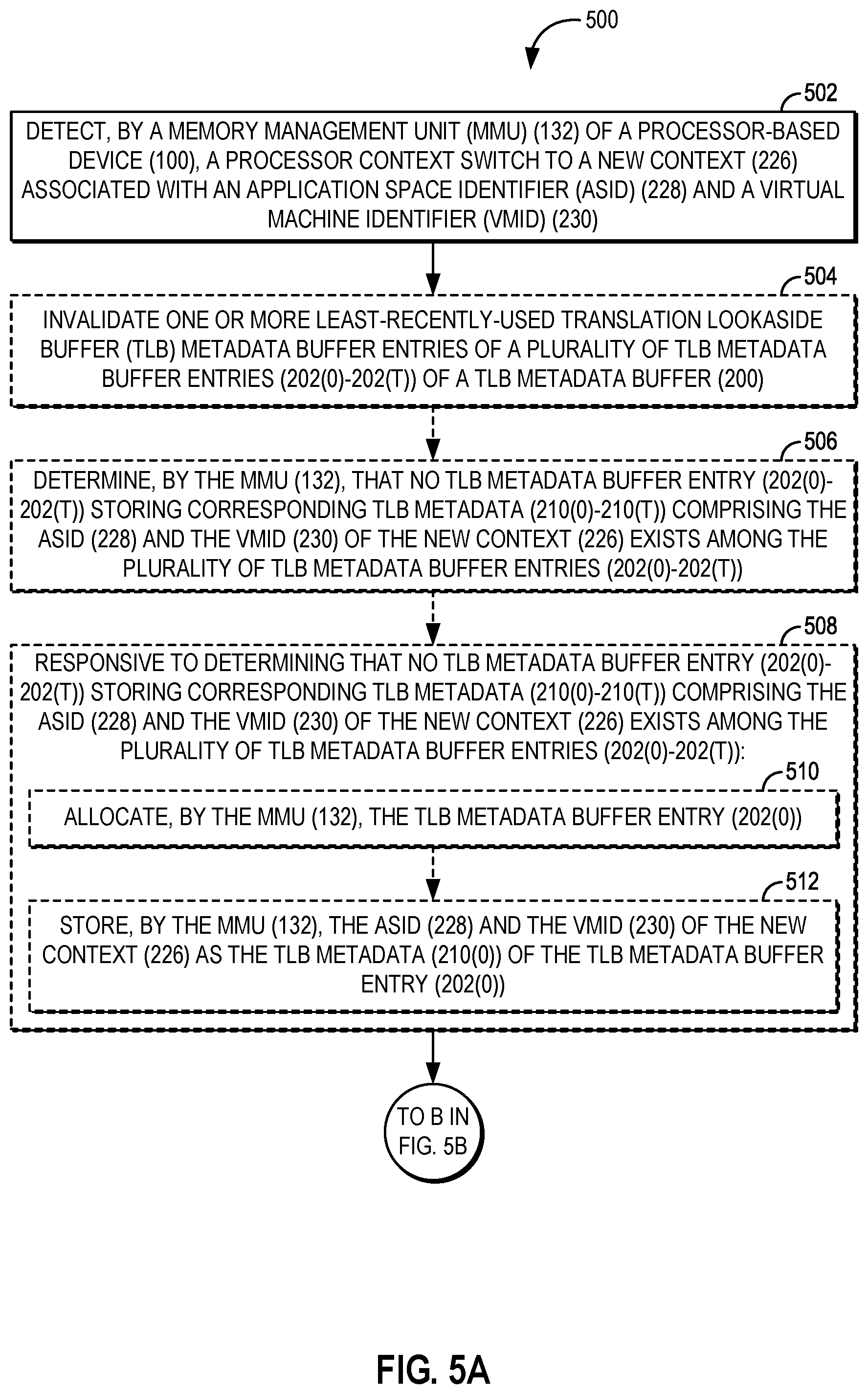 Patent US12367157 Figure 5 – Compressing translation lookaside buffer (TLB) tags using a TLB metadata buffer in processor-based devices