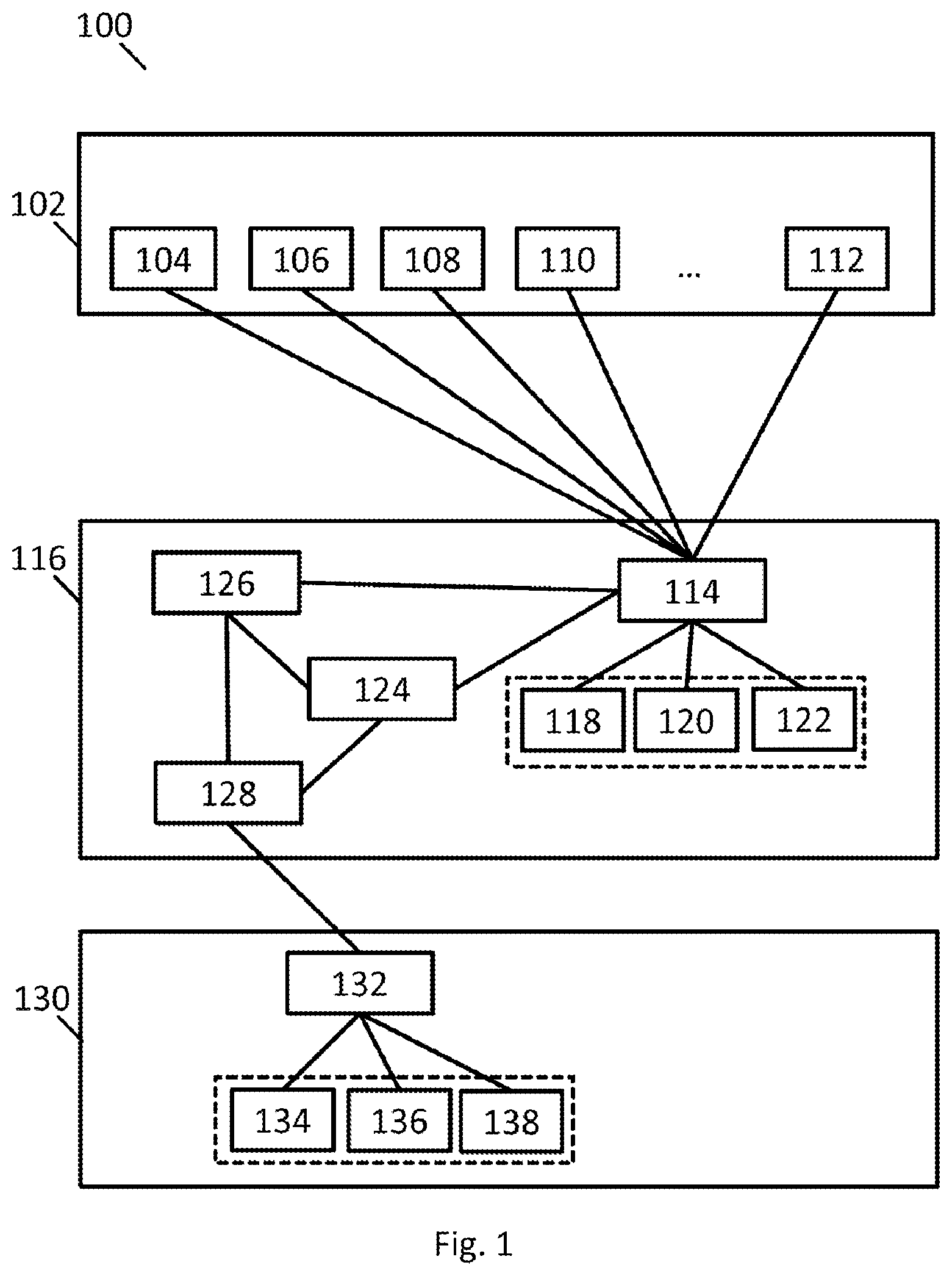 Patent US12367158 Figure 1 – Method for operating a multiplicity of peripherals of a vehicle, computer-readable medium, system, and vehicle