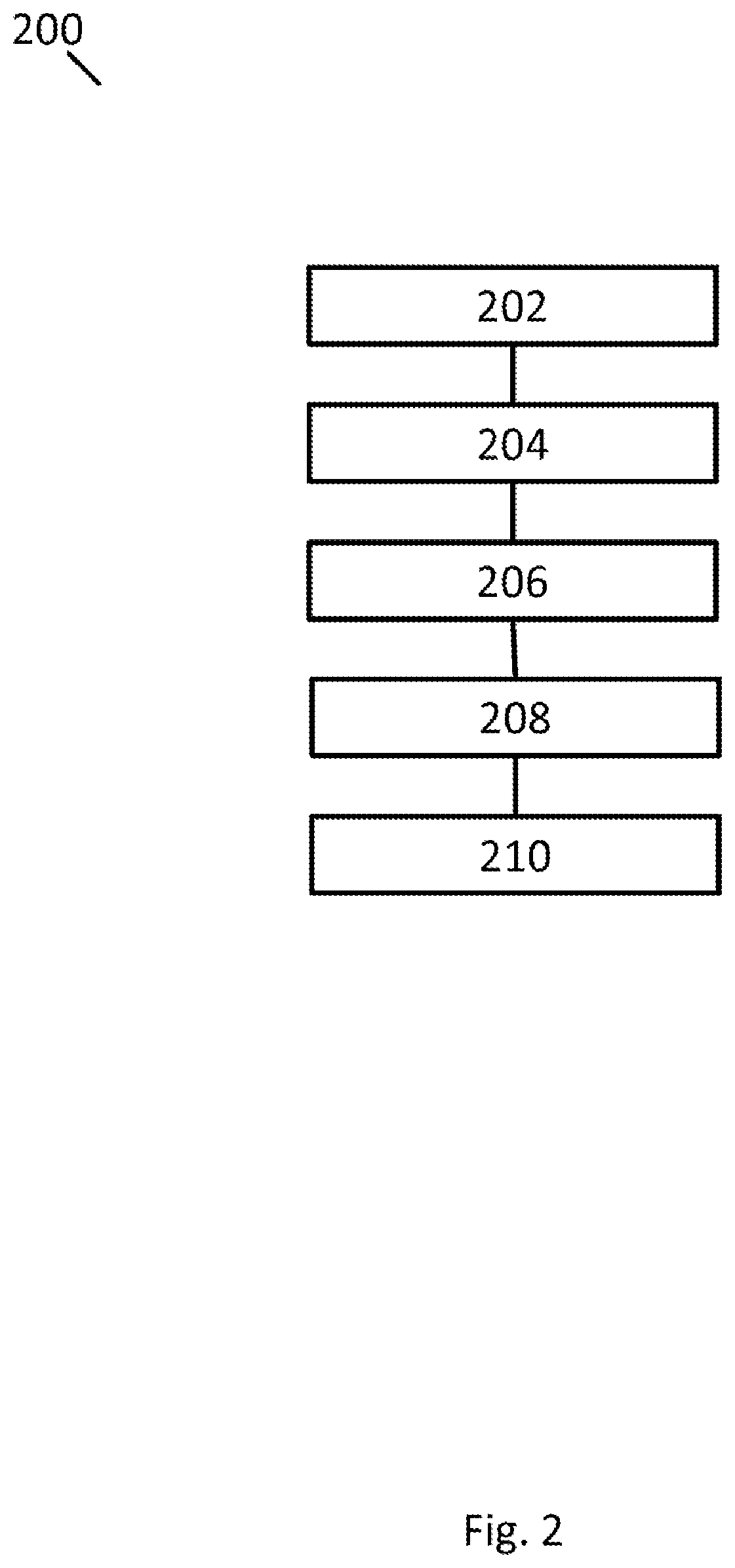 Patent US12367158 Figure 2 – Method for operating a multiplicity of peripherals of a vehicle, computer-readable medium, system, and vehicle