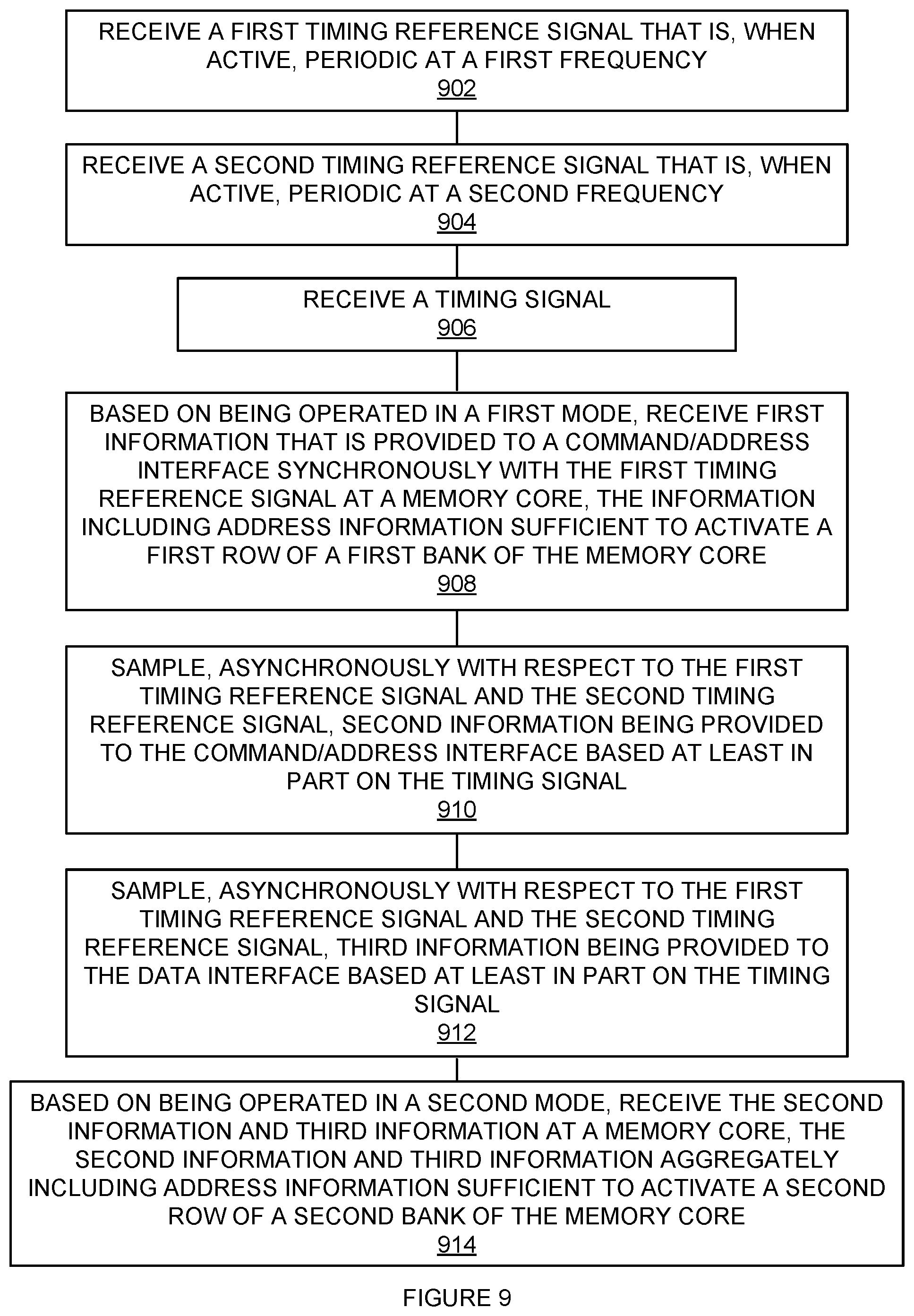 Patent US12367159 Figure 9 – Low latency memory access