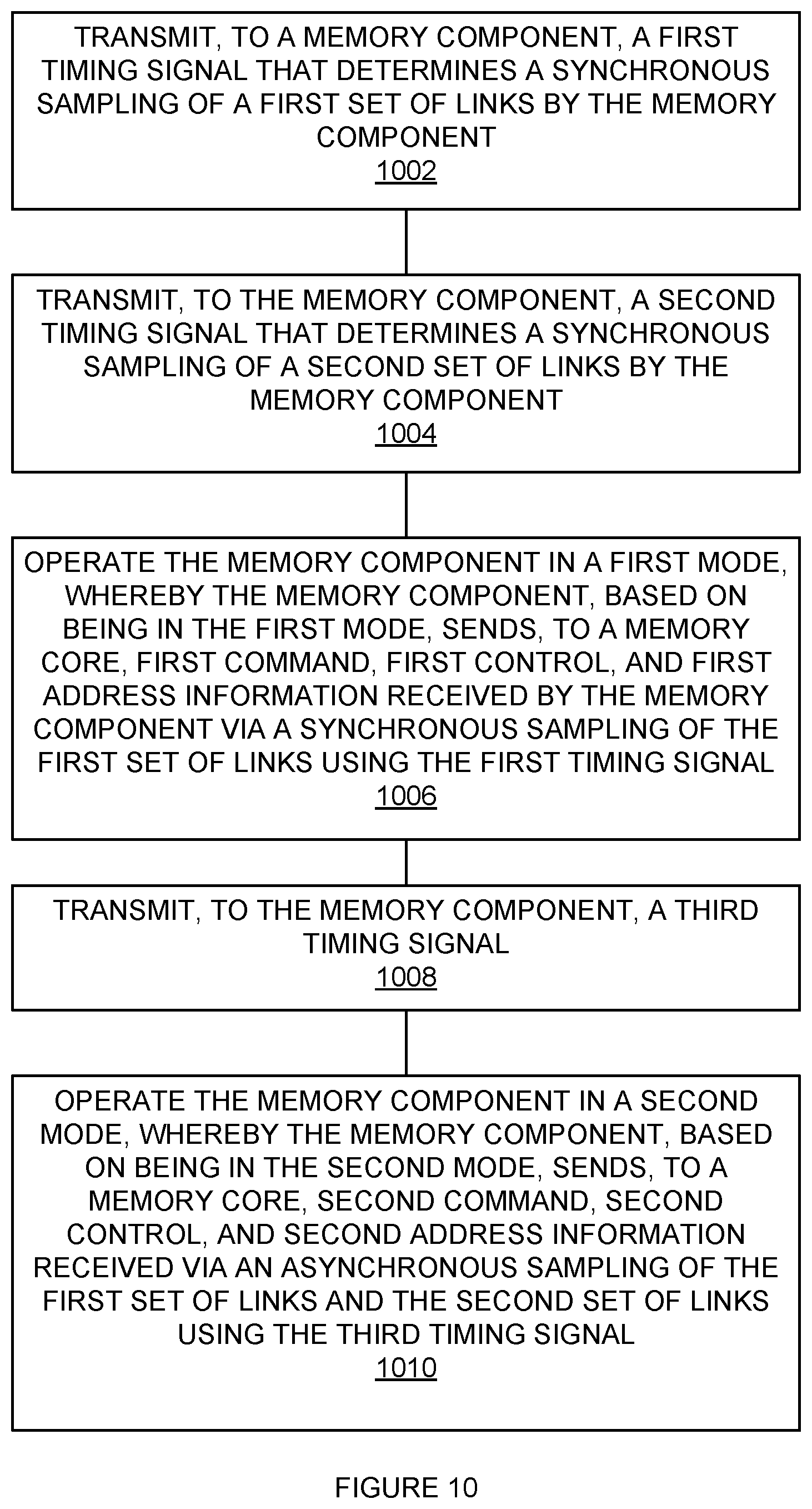 Patent US12367159 Figure 10 – Low latency memory access