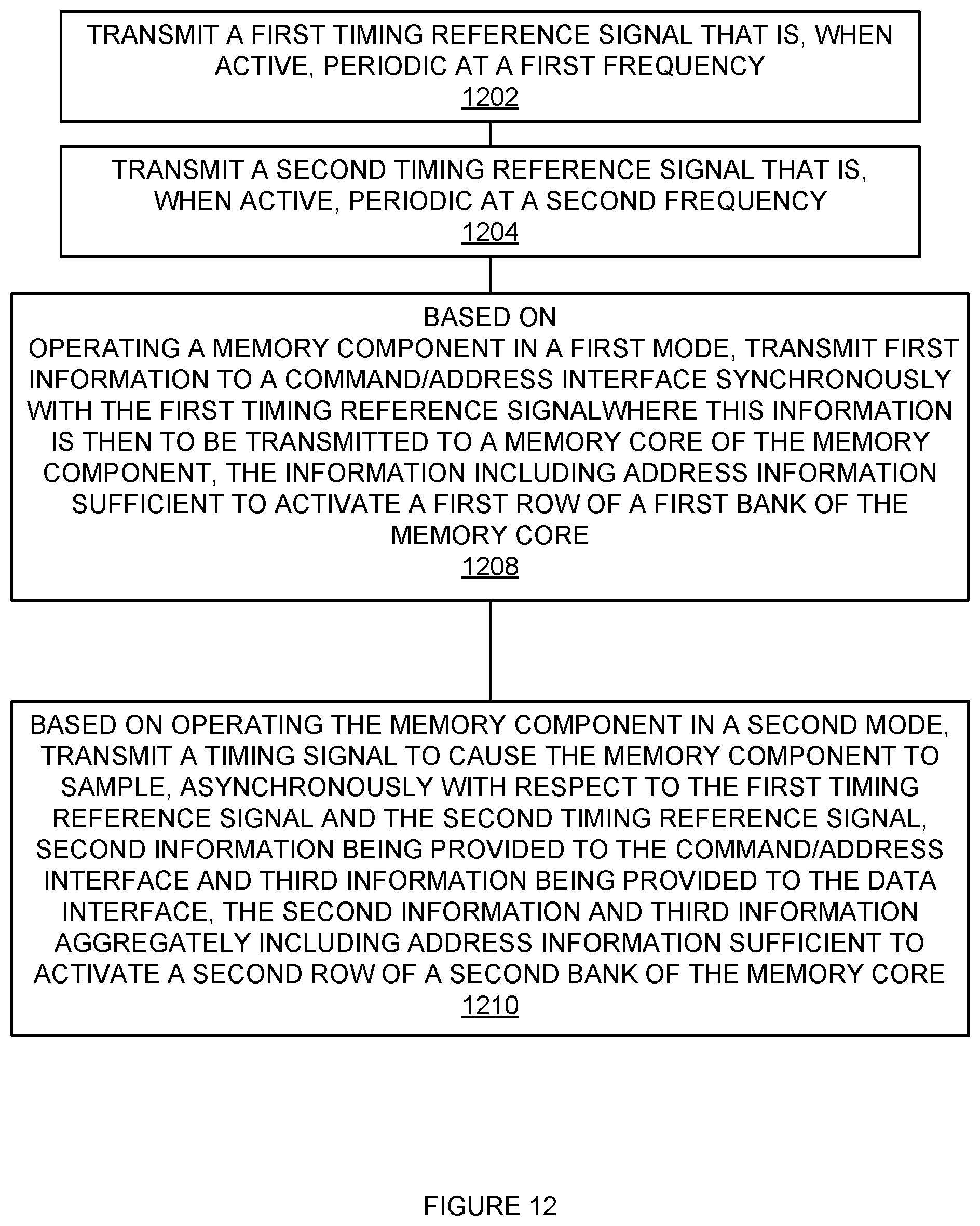 Patent US12367159 Figure 12 – Low latency memory access