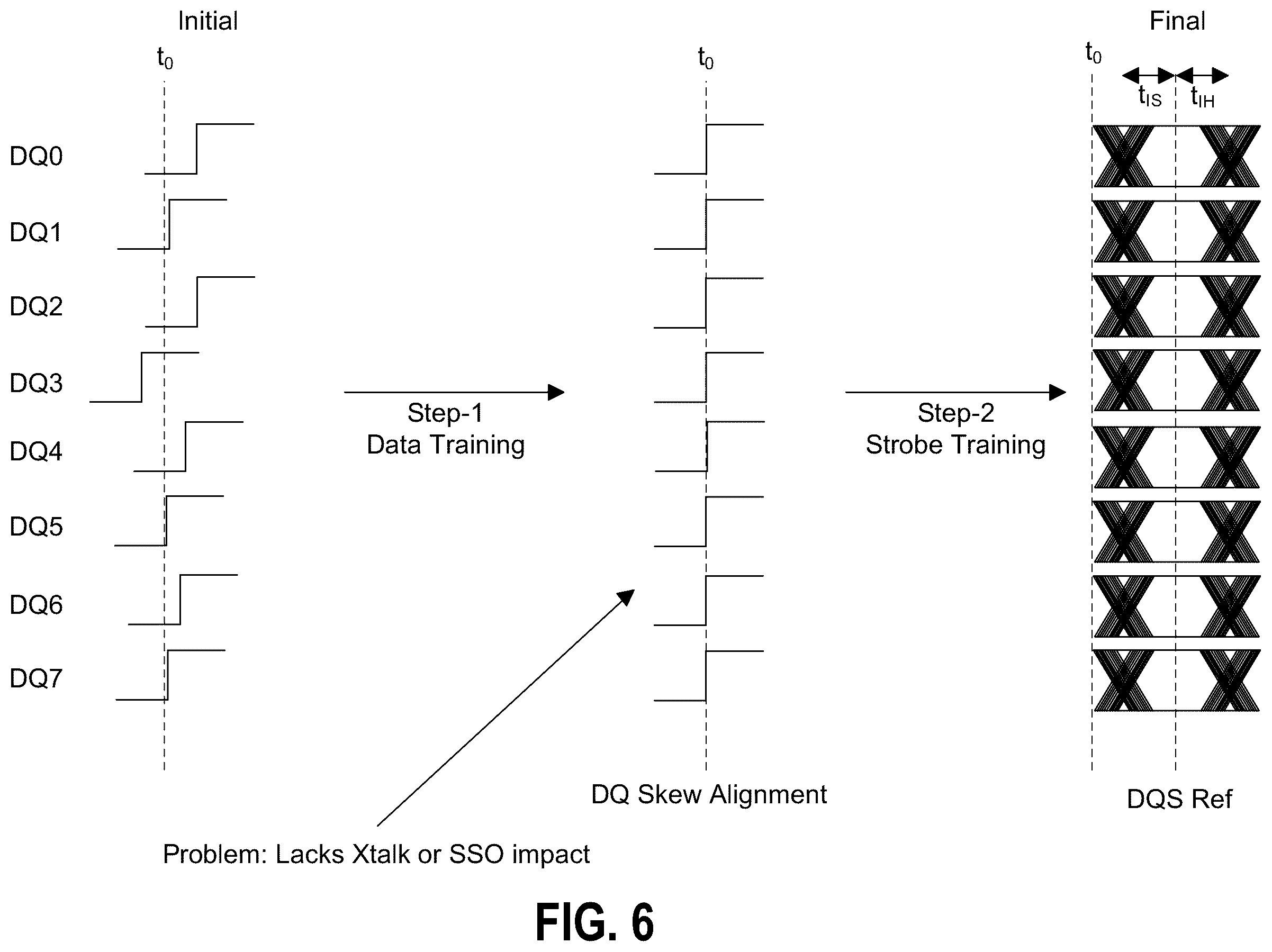 Patent US12367160 Figure 15 – System and method for valid window maximization in toggle mode link using systematic skew addition to compensate for SSO and crosstalk