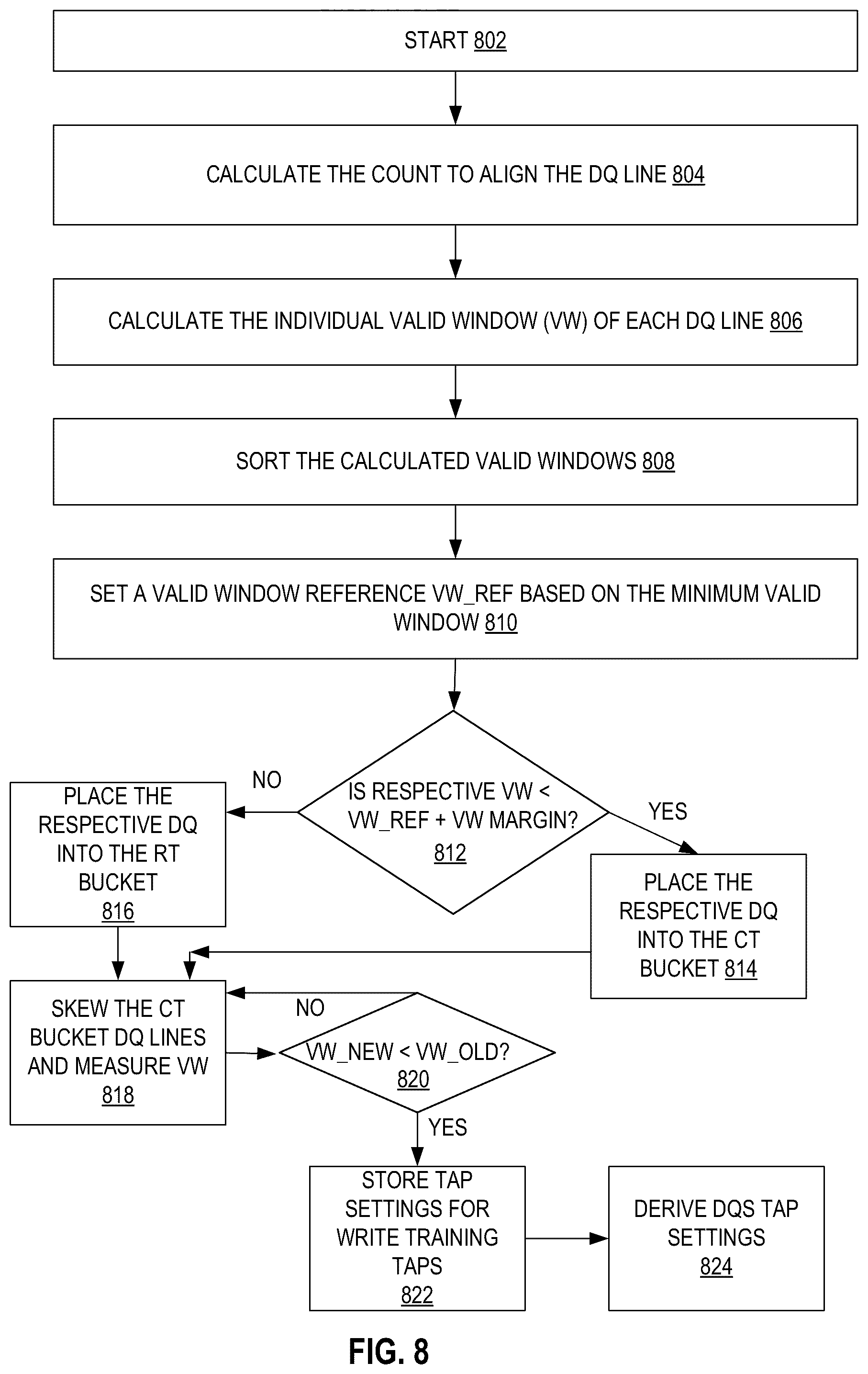 Patent US12367160 Figure 17 – System and method for valid window maximization in toggle mode link using systematic skew addition to compensate for SSO and crosstalk