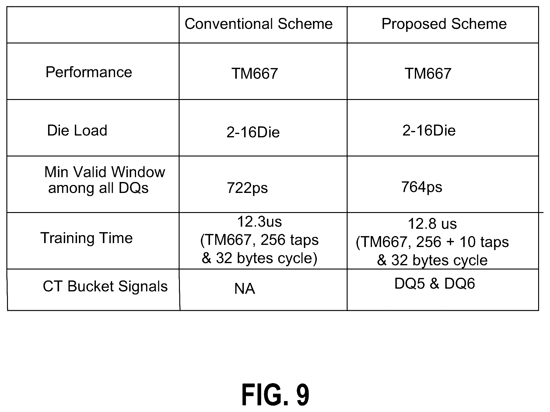 Patent US12367160 Figure 18 – System and method for valid window maximization in toggle mode link using systematic skew addition to compensate for SSO and crosstalk