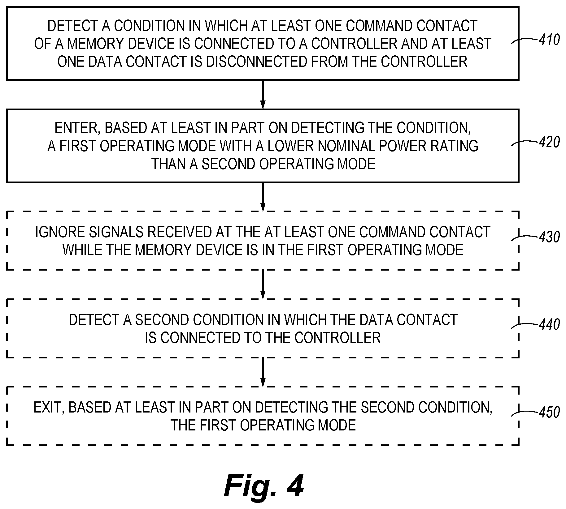 Patent US12367161 Figure 4 – Individually addressing memory devices disconnected from a data bus