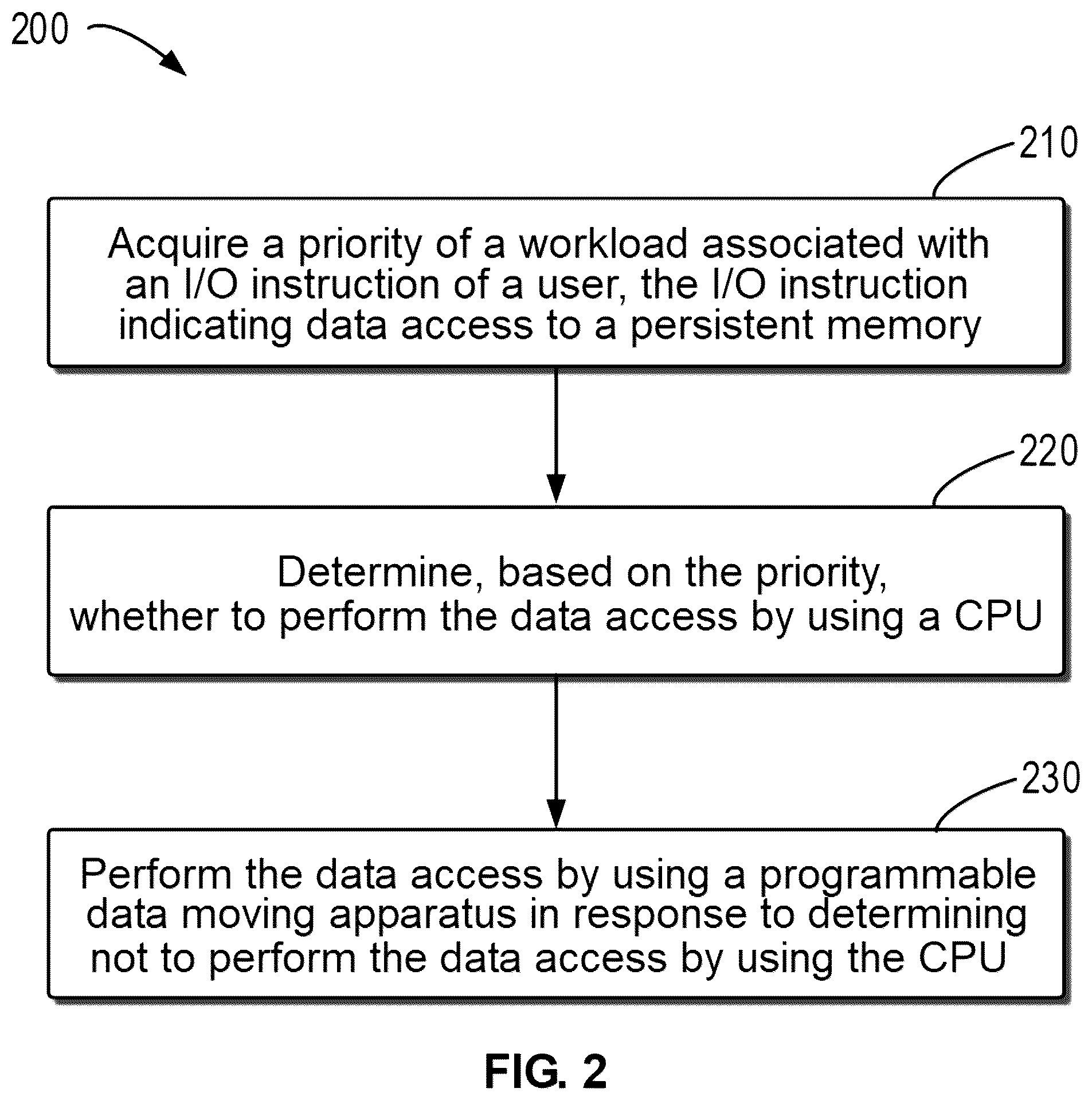 Patent US12367162 Figure 2 – Method, device, and computer program product for data access