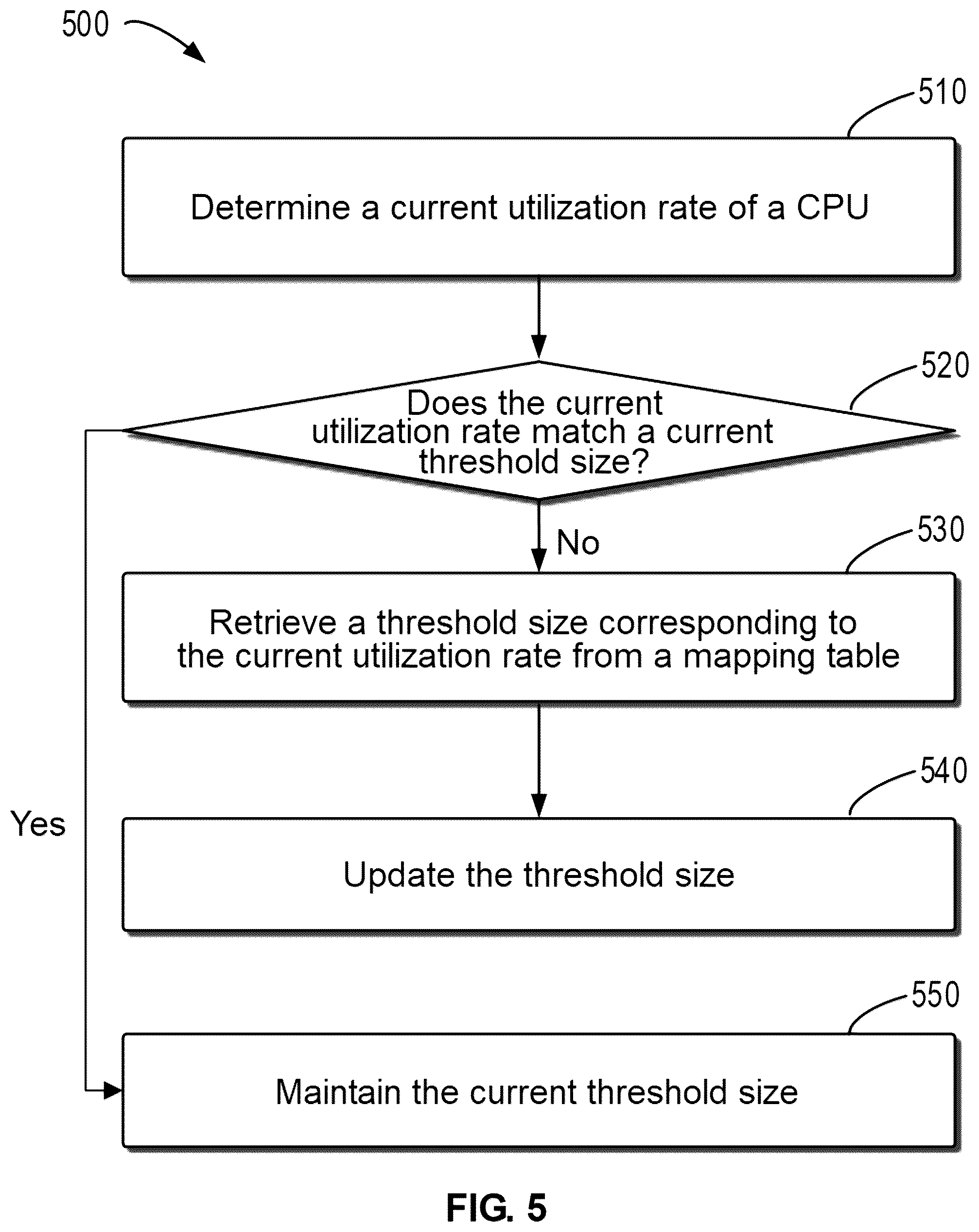 Patent US12367162 Figure 4 – Method, device, and computer program product for data access