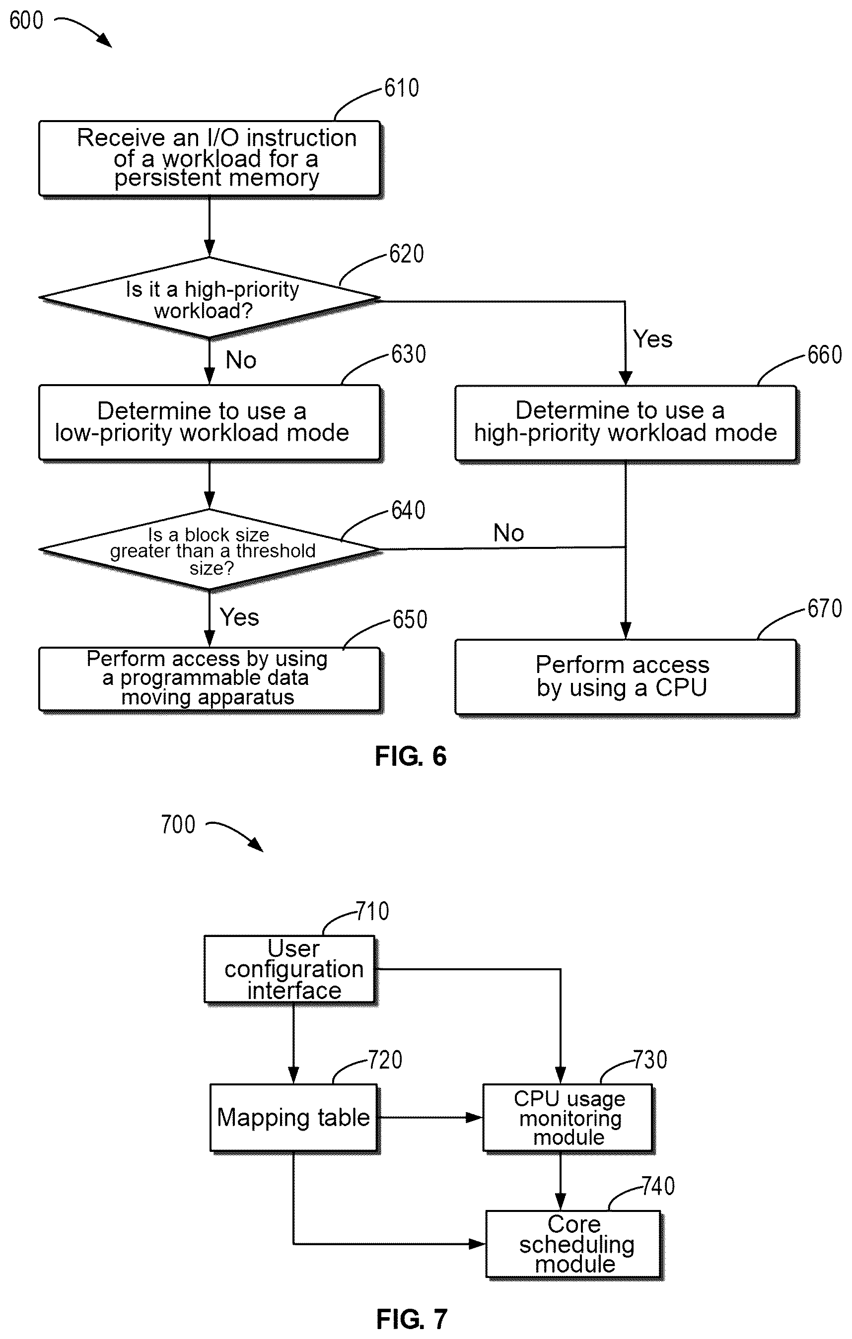 Patent US12367162 Figure 5 – Method, device, and computer program product for data access