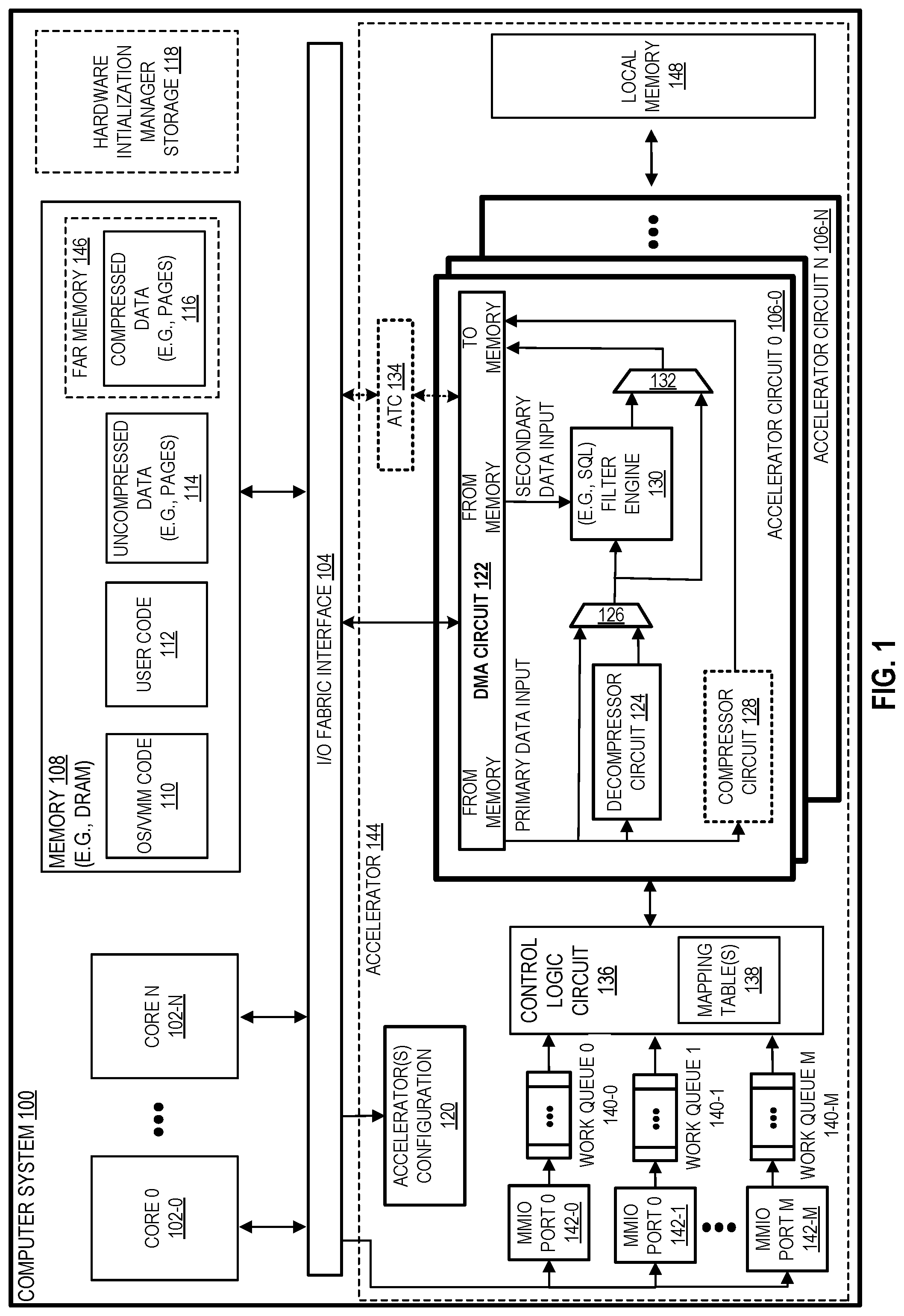 Patent US12367164 — Circuitry and methods for low-latency page decompression and compression acceleration — Figure 1