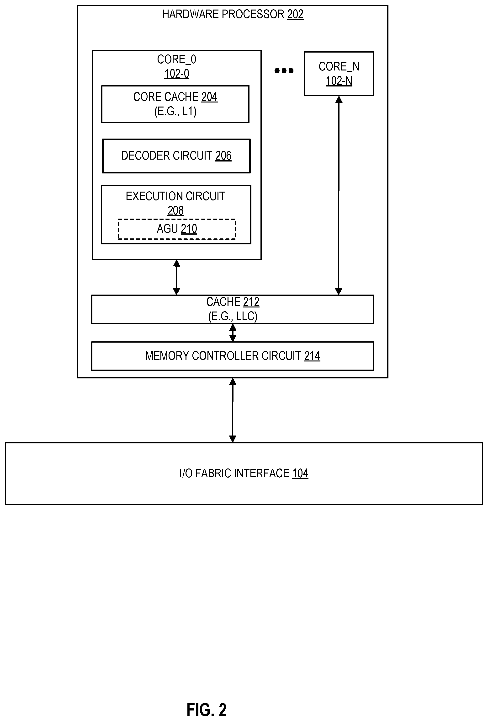 Patent US12367164 Figure 2 – Circuitry and methods for low-latency page decompression and compression acceleration