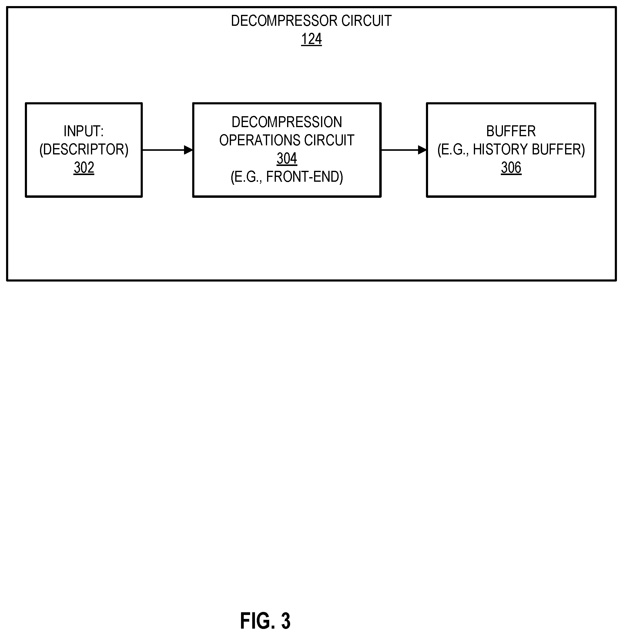 Patent US12367164 Figure 3 – Circuitry and methods for low-latency page decompression and compression acceleration