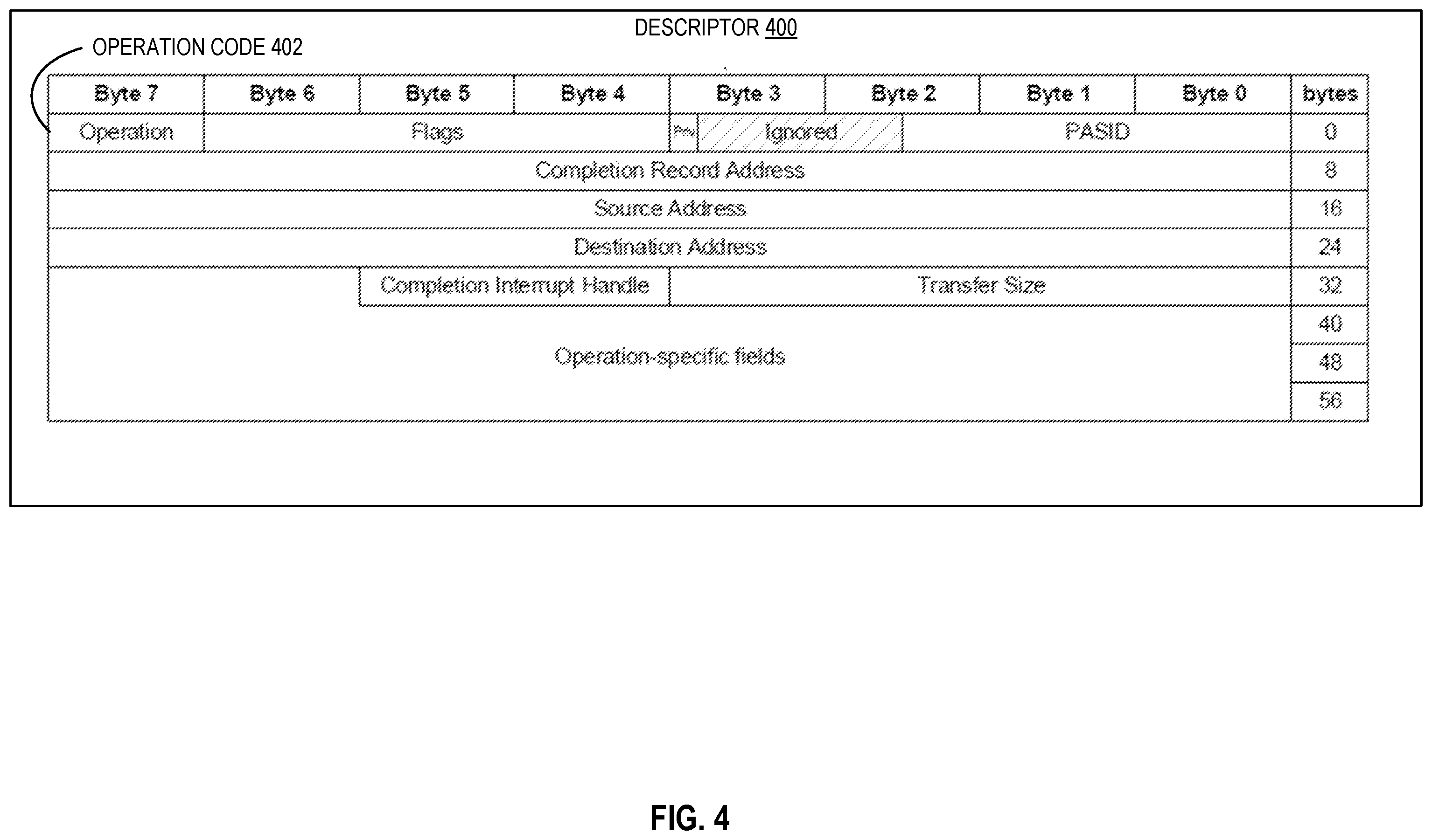 Patent US12367164 Figure 4 – Circuitry and methods for low-latency page decompression and compression acceleration