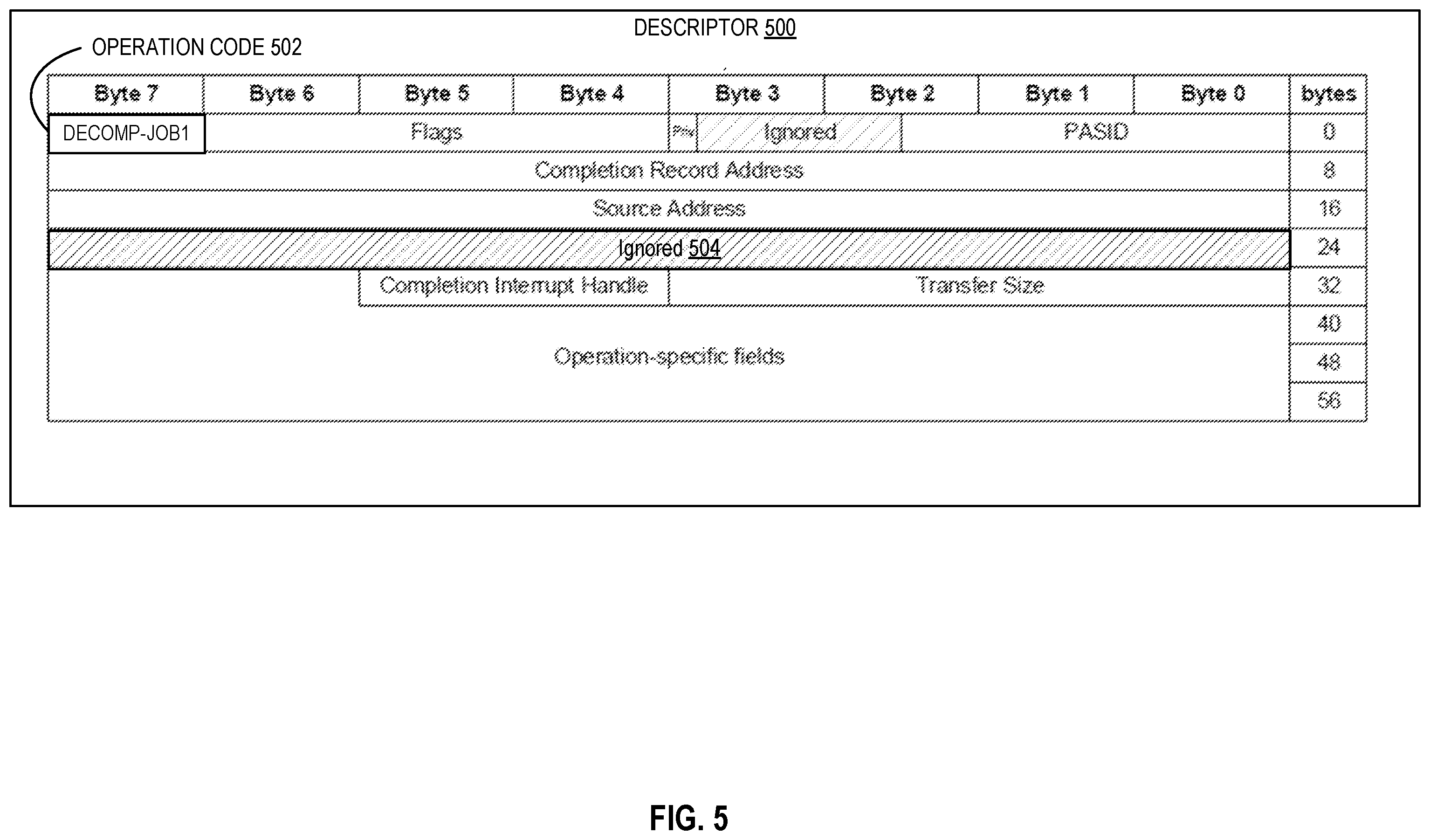 Patent US12367164 Figure 5 – Circuitry and methods for low-latency page decompression and compression acceleration