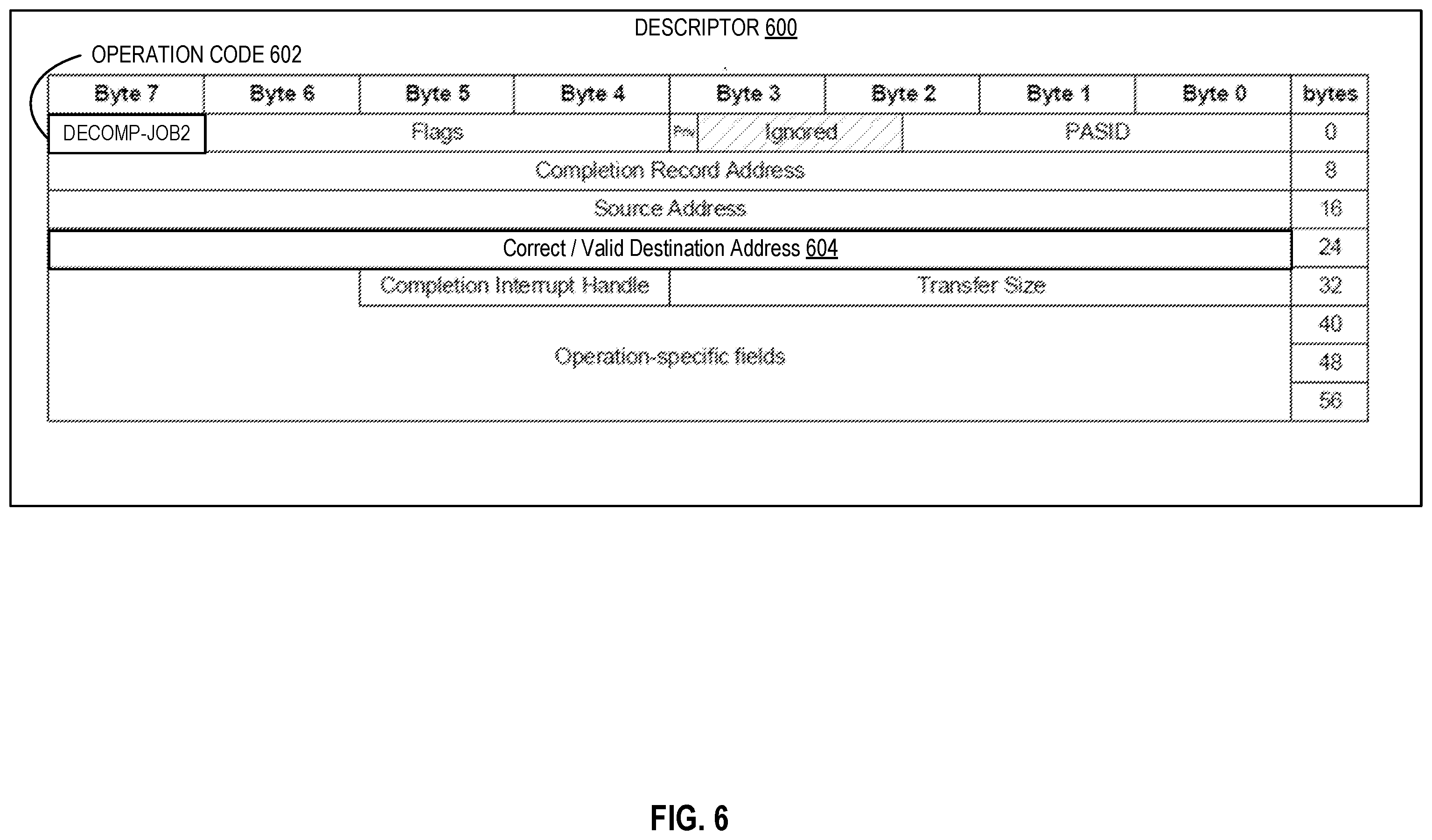Patent US12367164 Figure 6 – Circuitry and methods for low-latency page decompression and compression acceleration