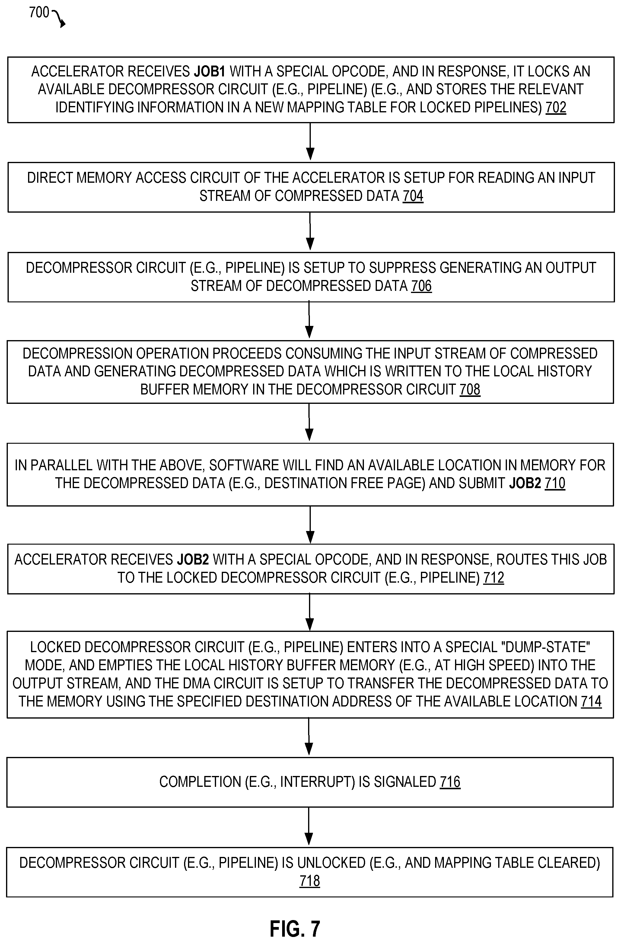 Patent US12367164 Figure 7 – Circuitry and methods for low-latency page decompression and compression acceleration