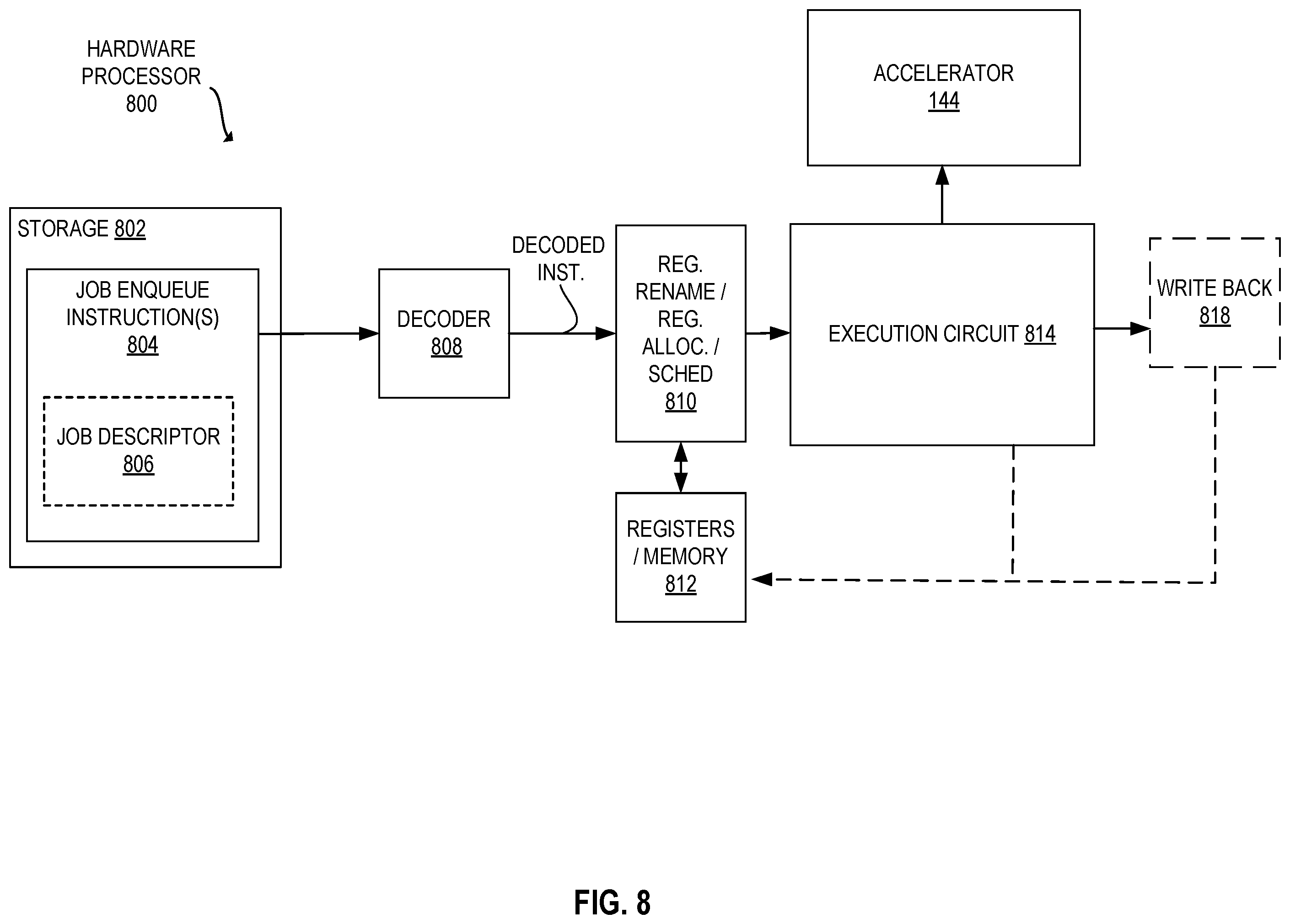 Patent US12367164 Figure 8 – Circuitry and methods for low-latency page decompression and compression acceleration