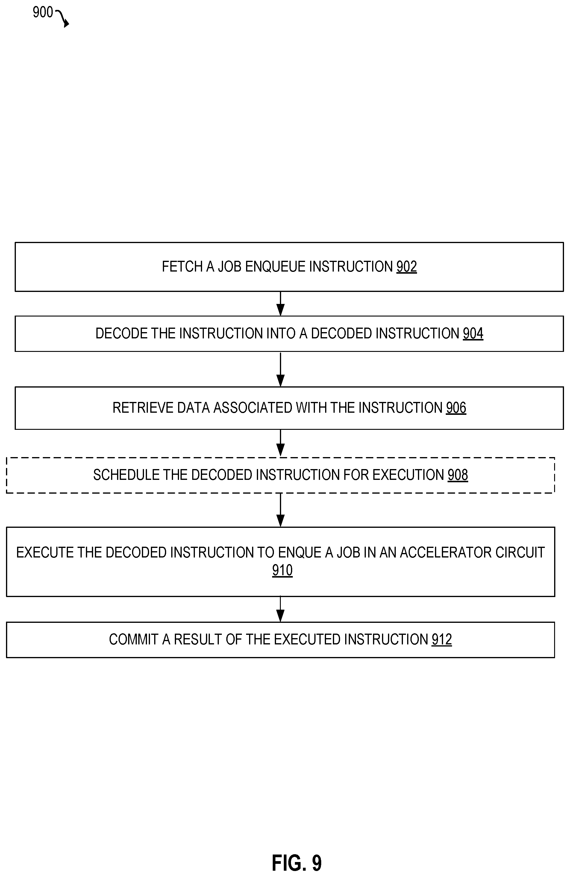 Patent US12367164 Figure 9 – Circuitry and methods for low-latency page decompression and compression acceleration