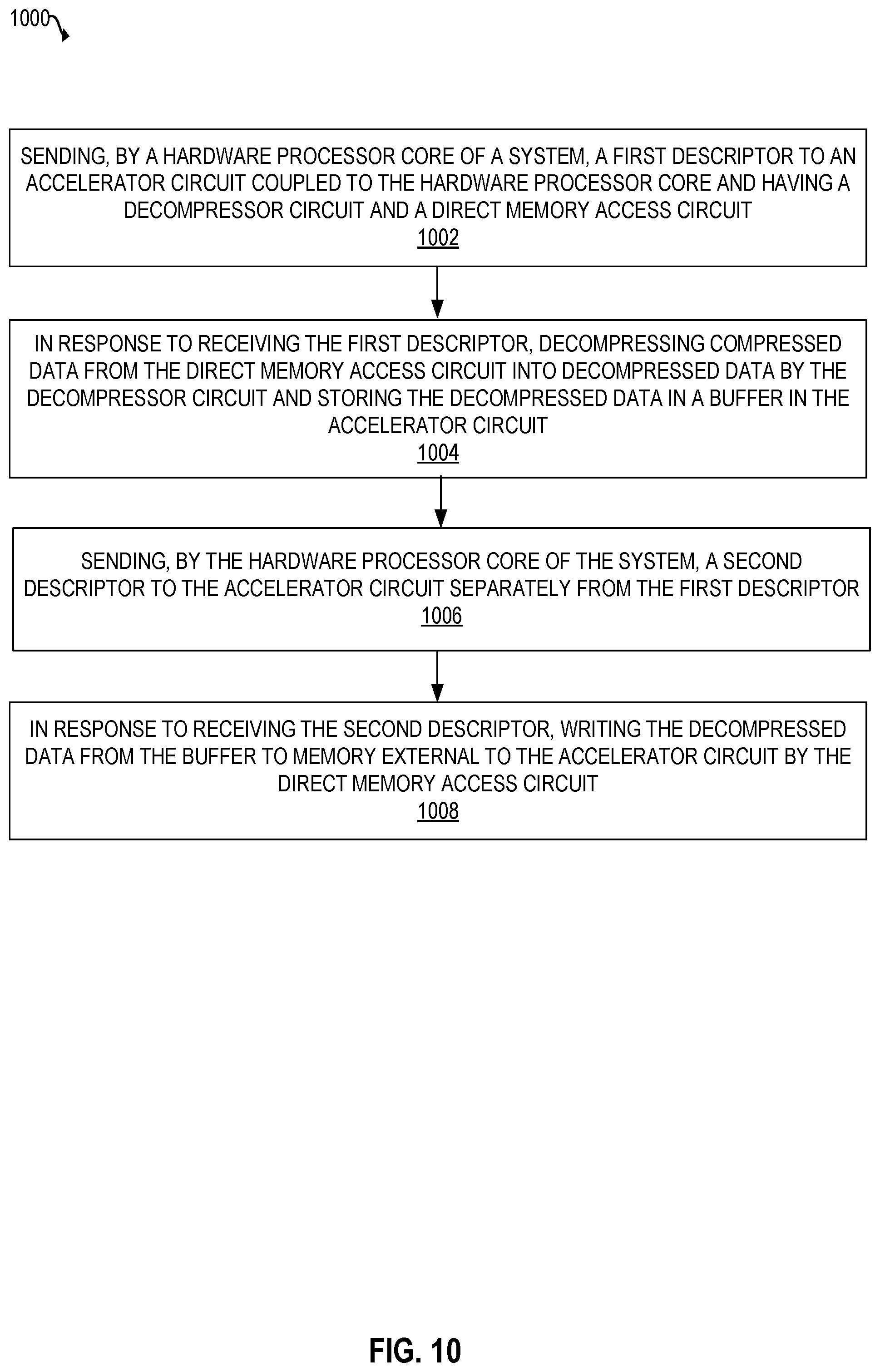 Patent US12367164 Figure 10 – Circuitry and methods for low-latency page decompression and compression acceleration