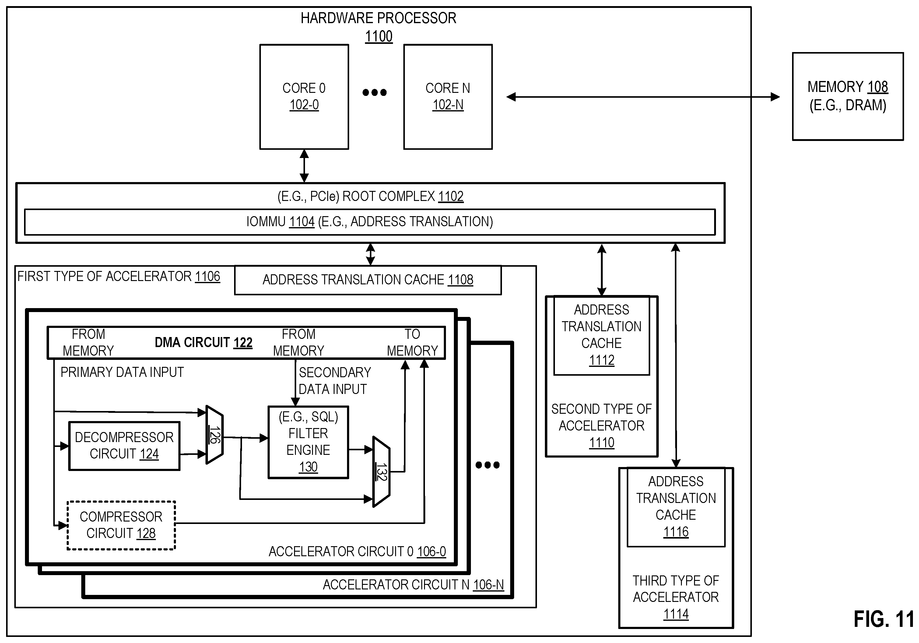 Patent US12367164 Figure 11 – Circuitry and methods for low-latency page decompression and compression acceleration