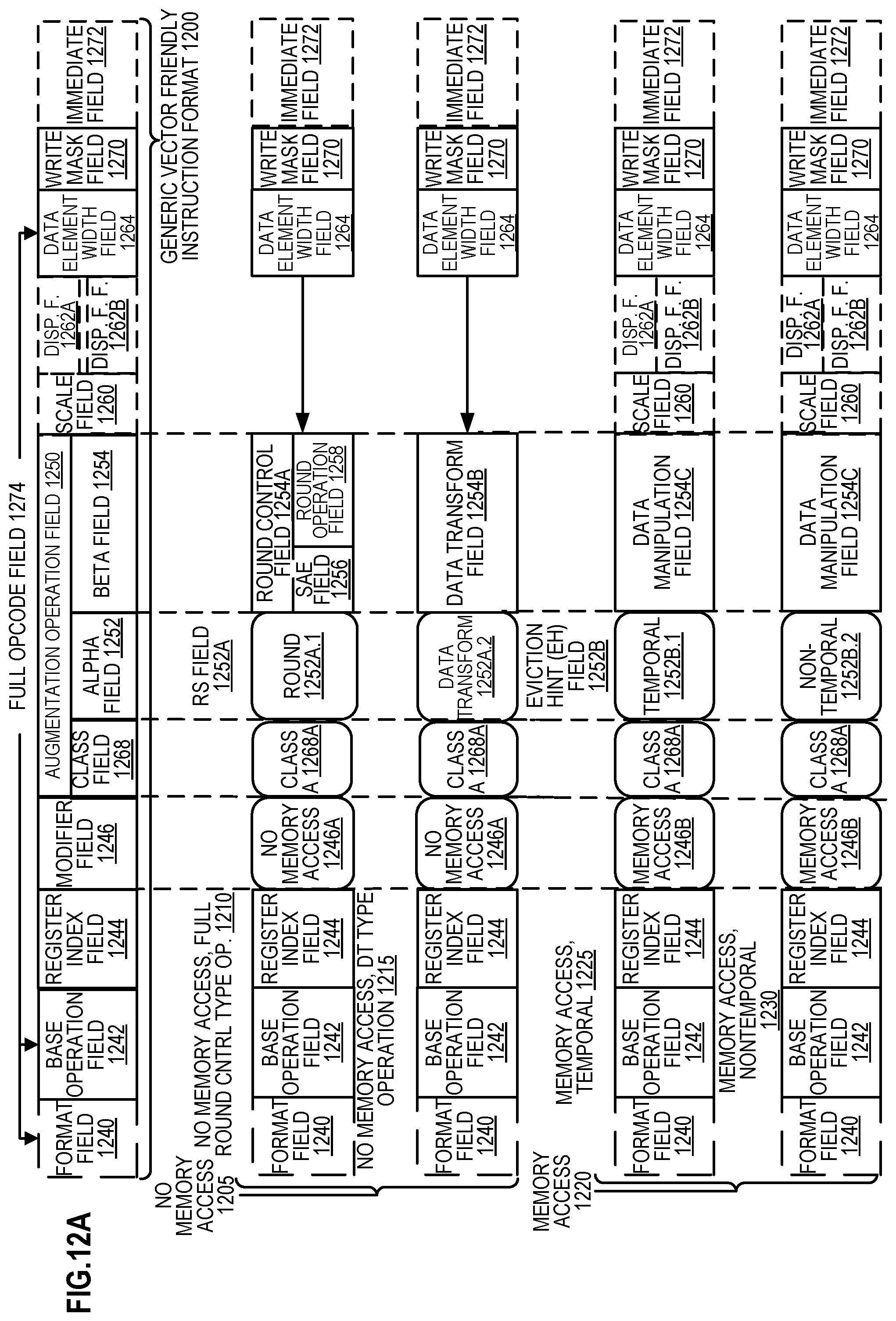 Patent US12367164 Figure 12 – Circuitry and methods for low-latency page decompression and compression acceleration