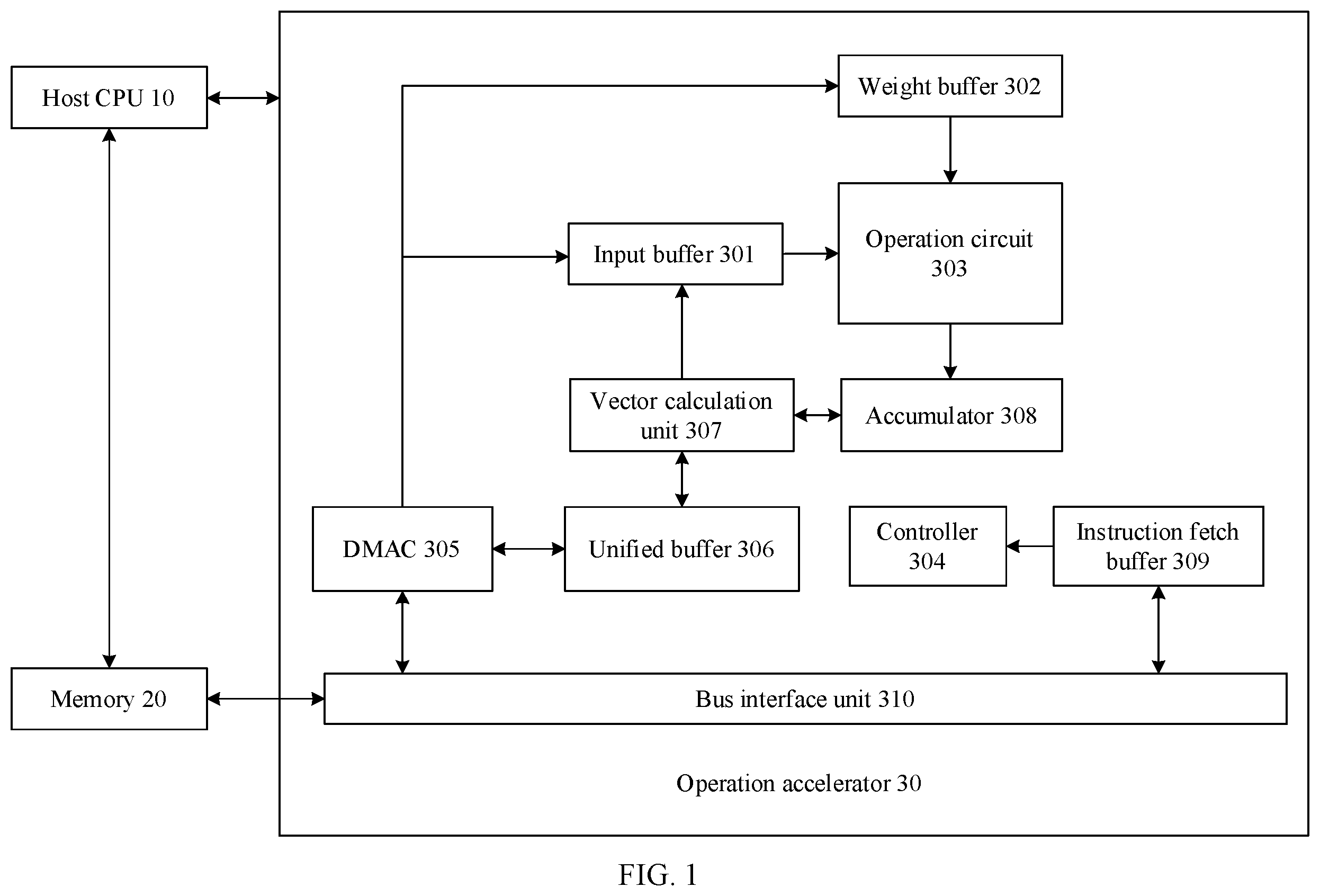 Patent US12367165 Figure 1 – Operation accelerator and compression method