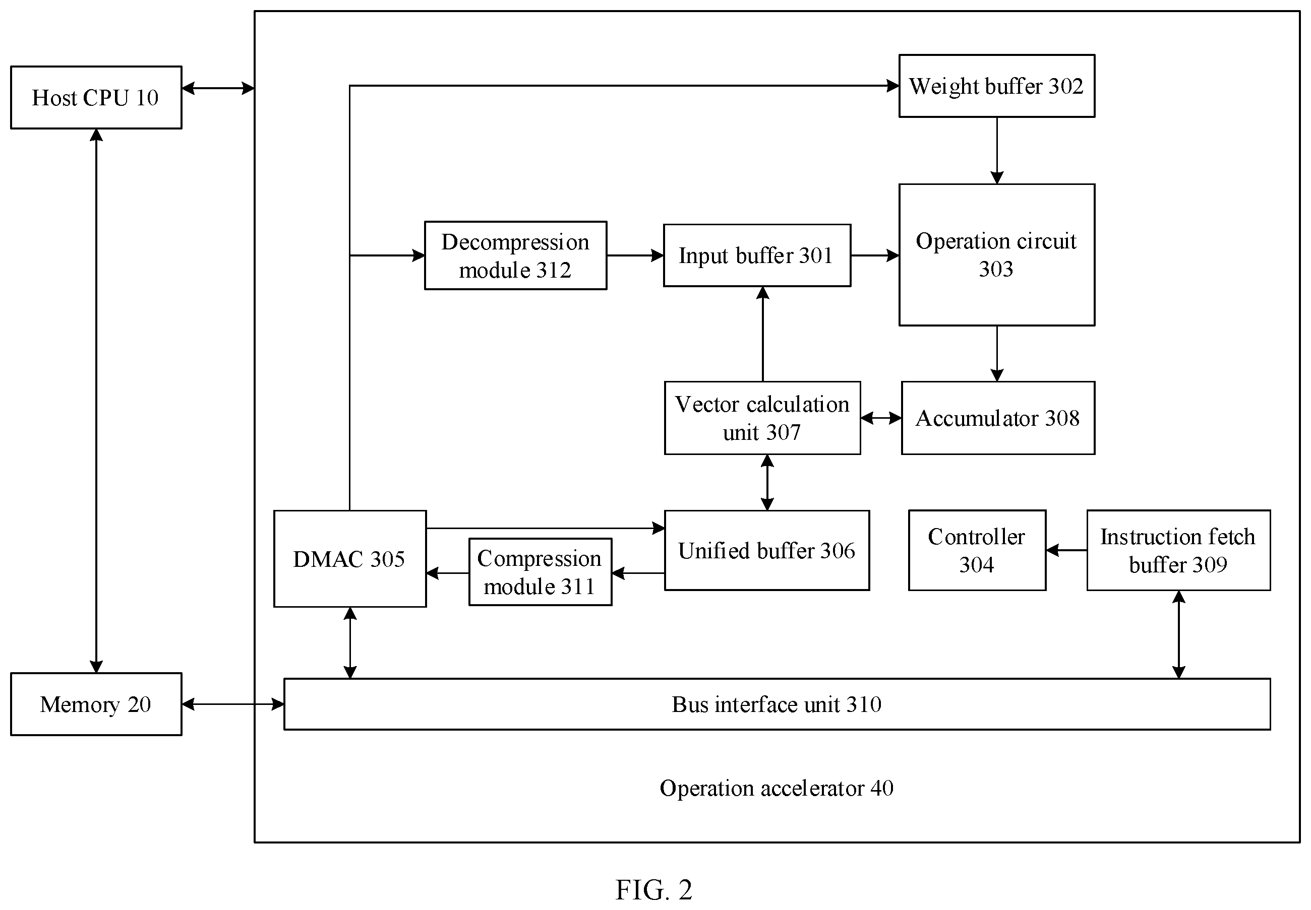 Patent US12367165 Figure 2 – Operation accelerator and compression method