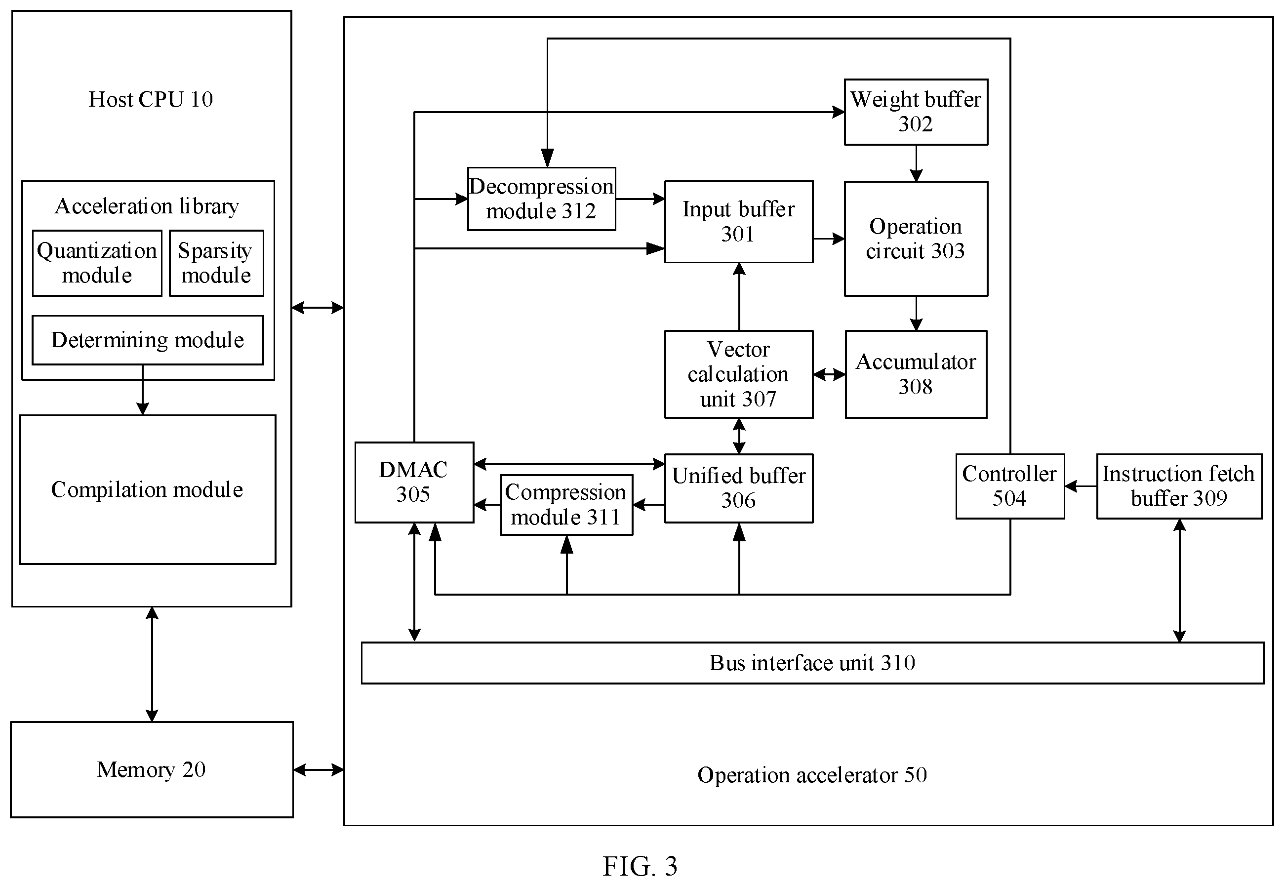 Patent US12367165 Figure 3 – Operation accelerator and compression method