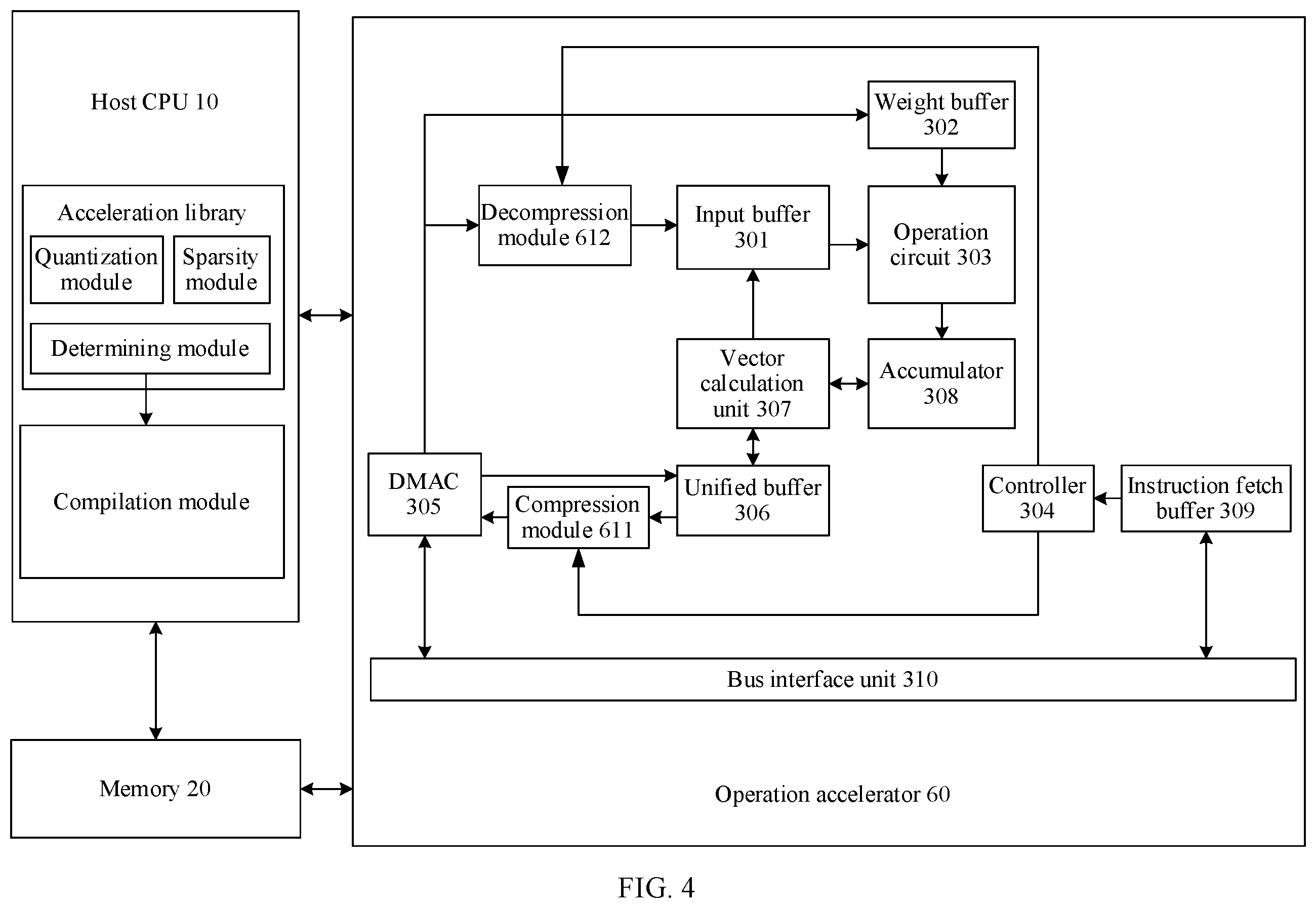 Patent US12367165 Figure 4 – Operation accelerator and compression method