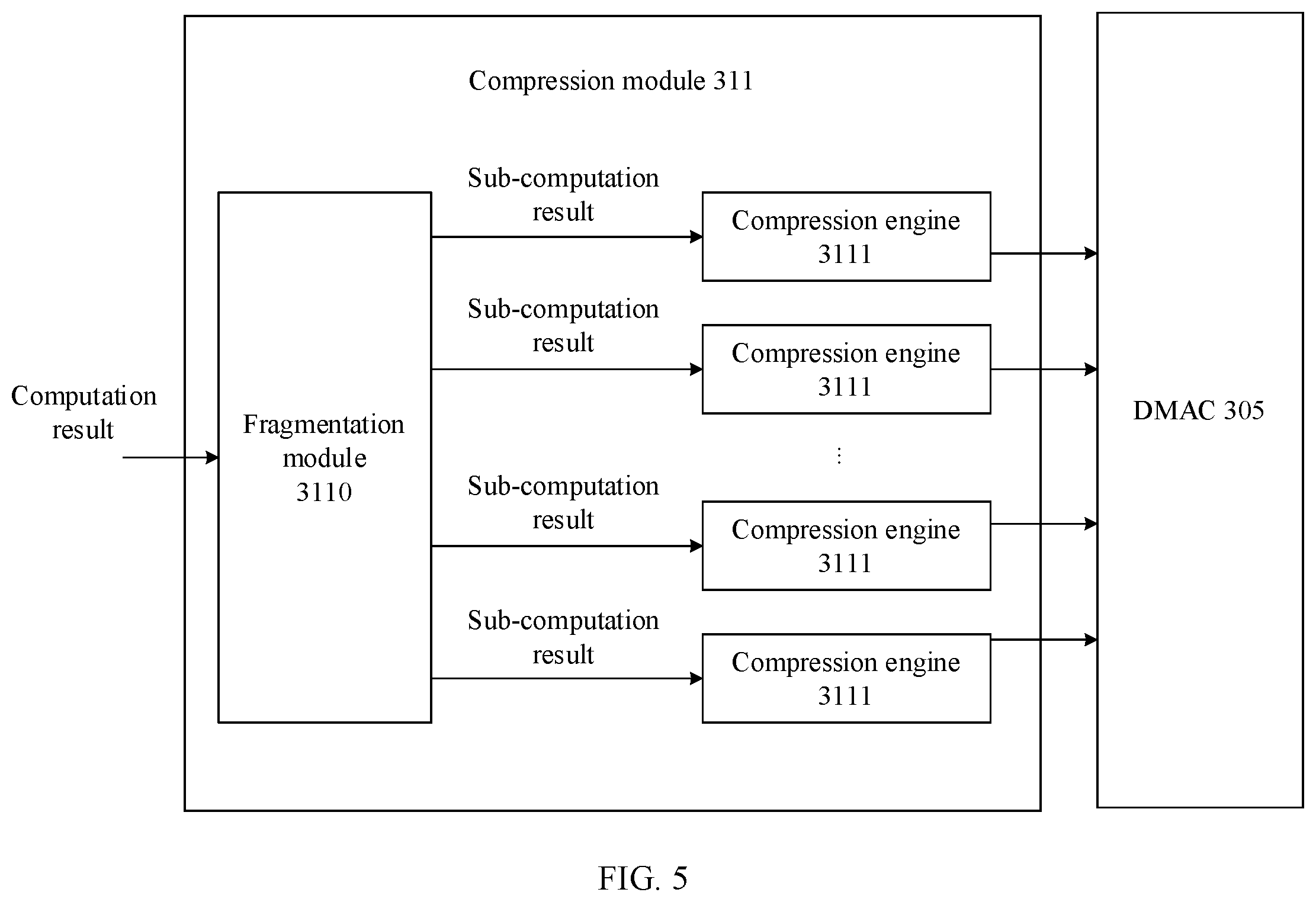 Patent US12367165 Figure 5 – Operation accelerator and compression method