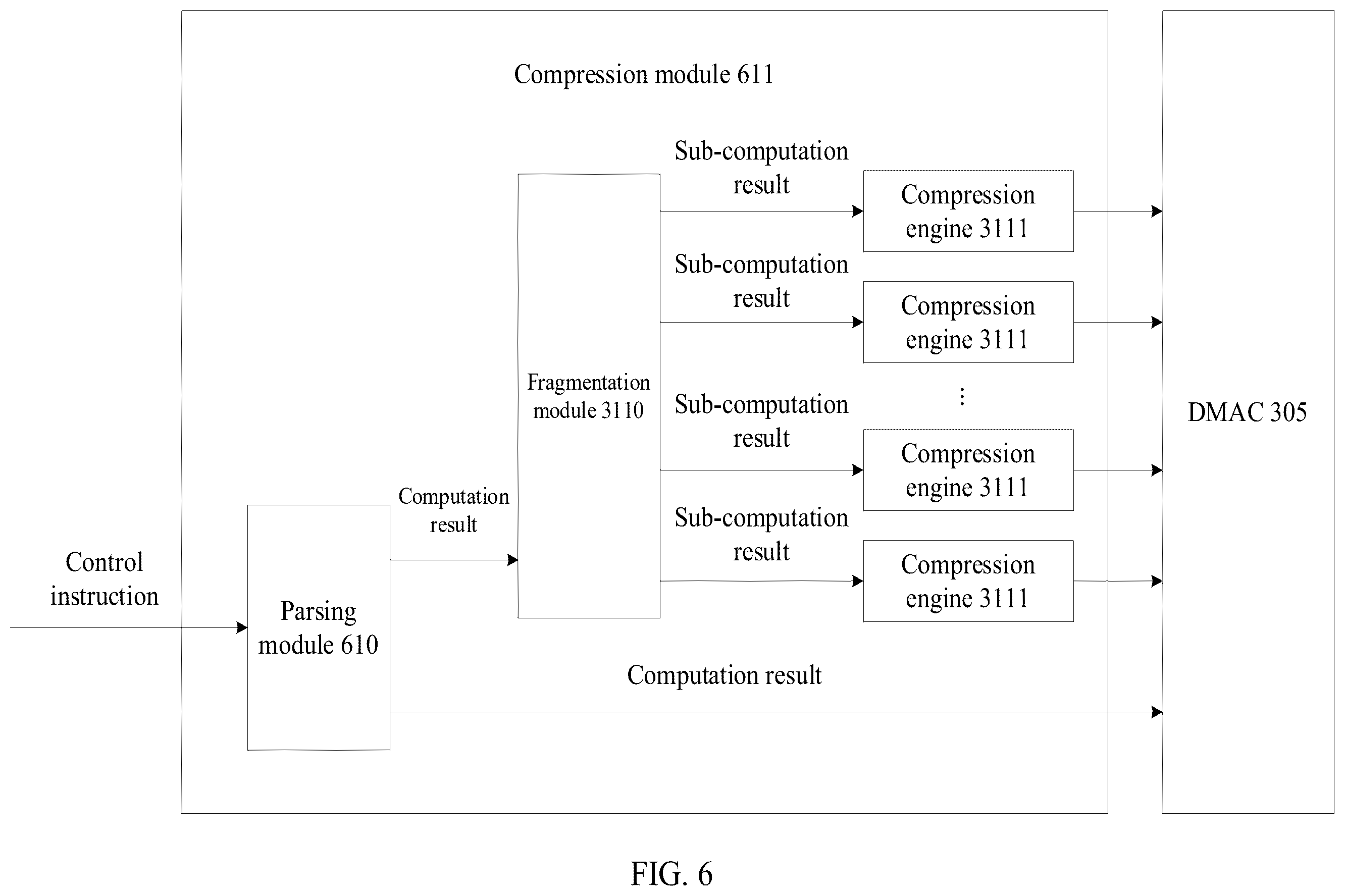 Patent US12367165 Figure 6 – Operation accelerator and compression method