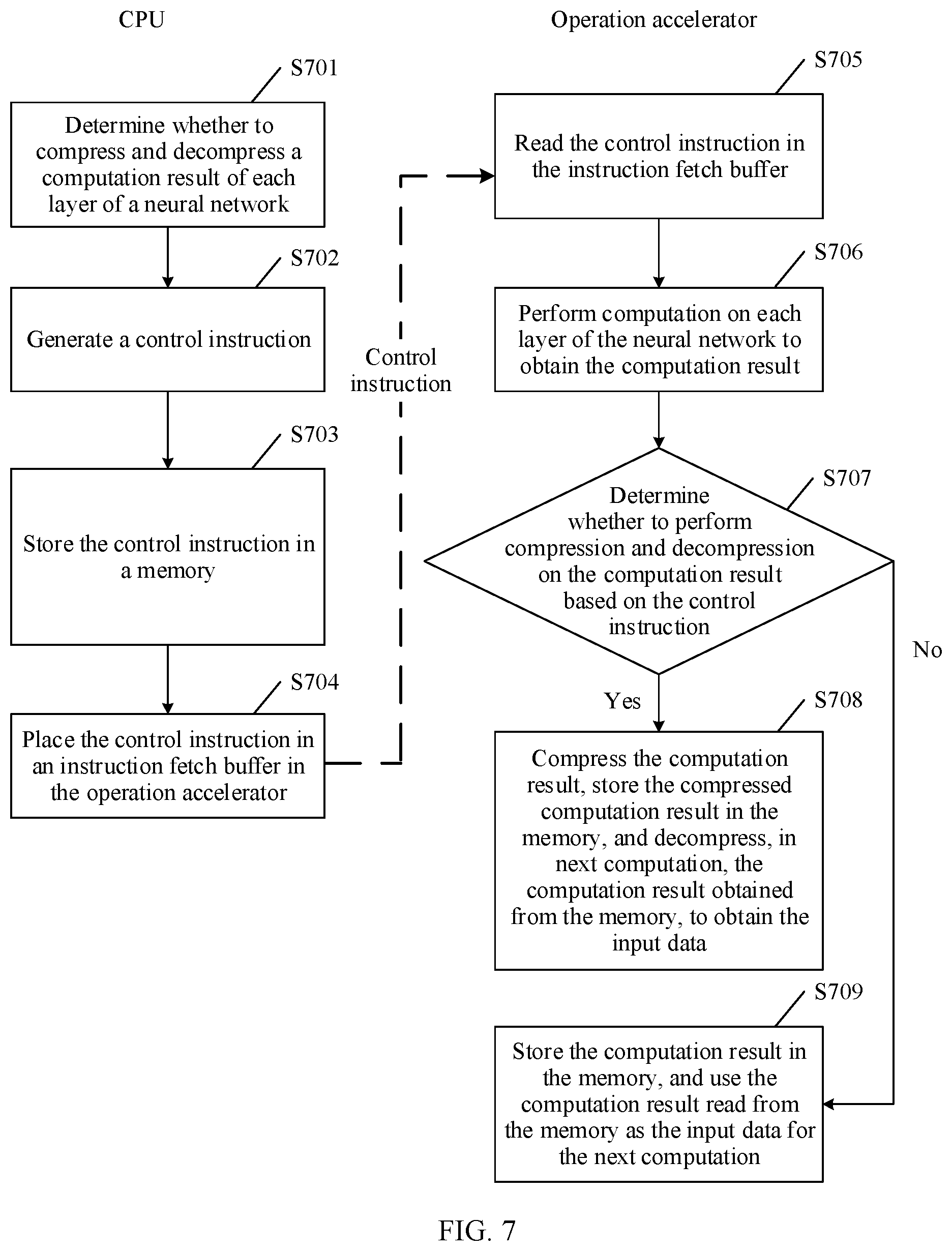 Patent US12367165 Figure 7 – Operation accelerator and compression method