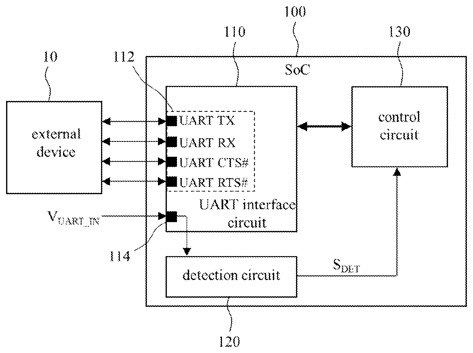 Patent US12367166 Figure 1 – SoC with UART interface