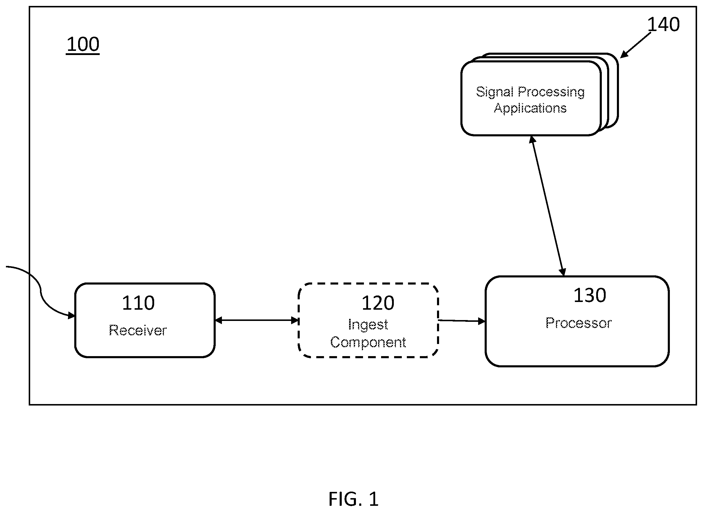 Patent US12367167 Figure 1 – Systems and methods for enabling concurrent applications to perform extreme wideband digital signal processing with multichannel coherency