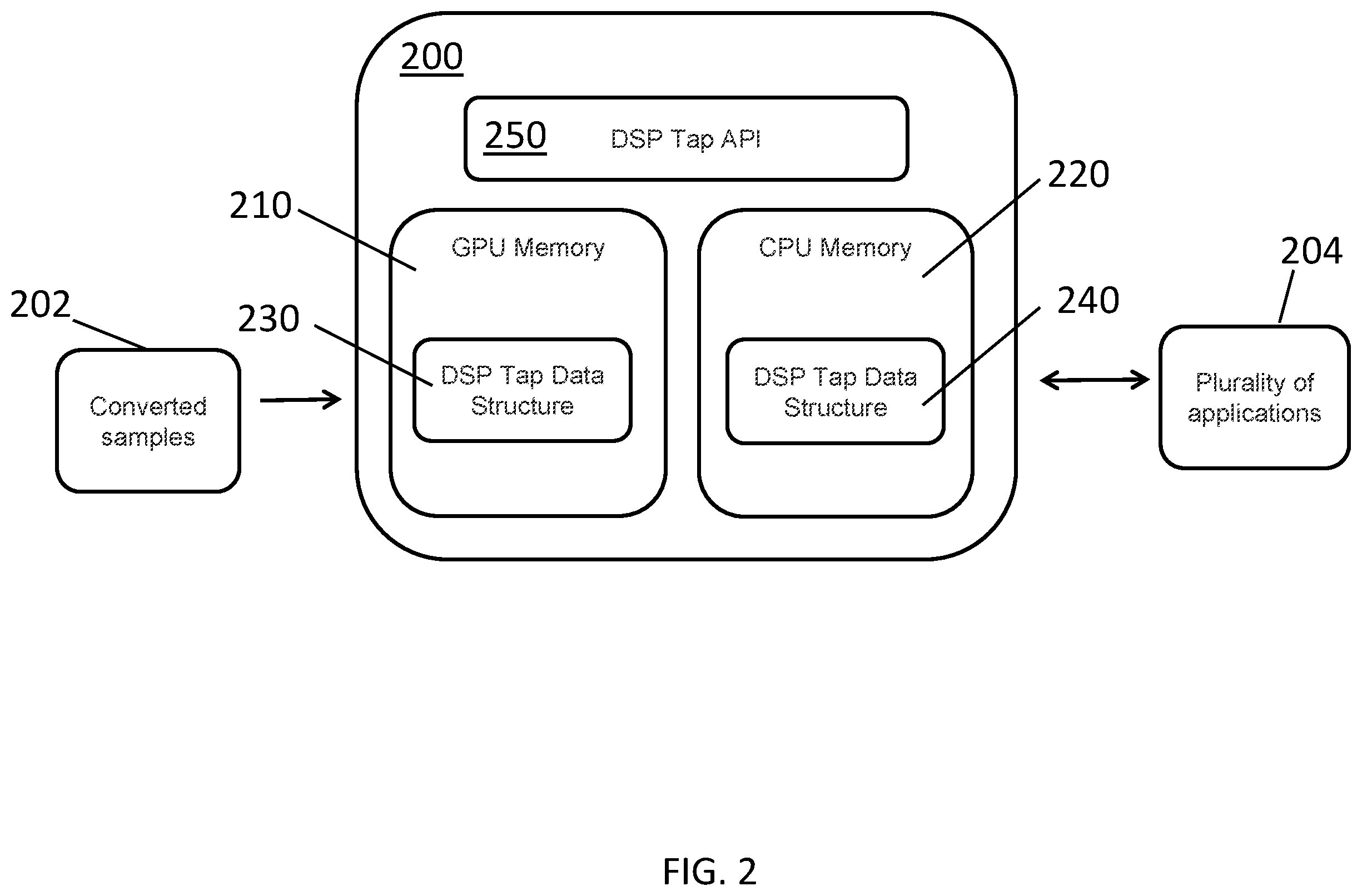 Patent US12367167 Figure 2 – Systems and methods for enabling concurrent applications to perform extreme wideband digital signal processing with multichannel coherency