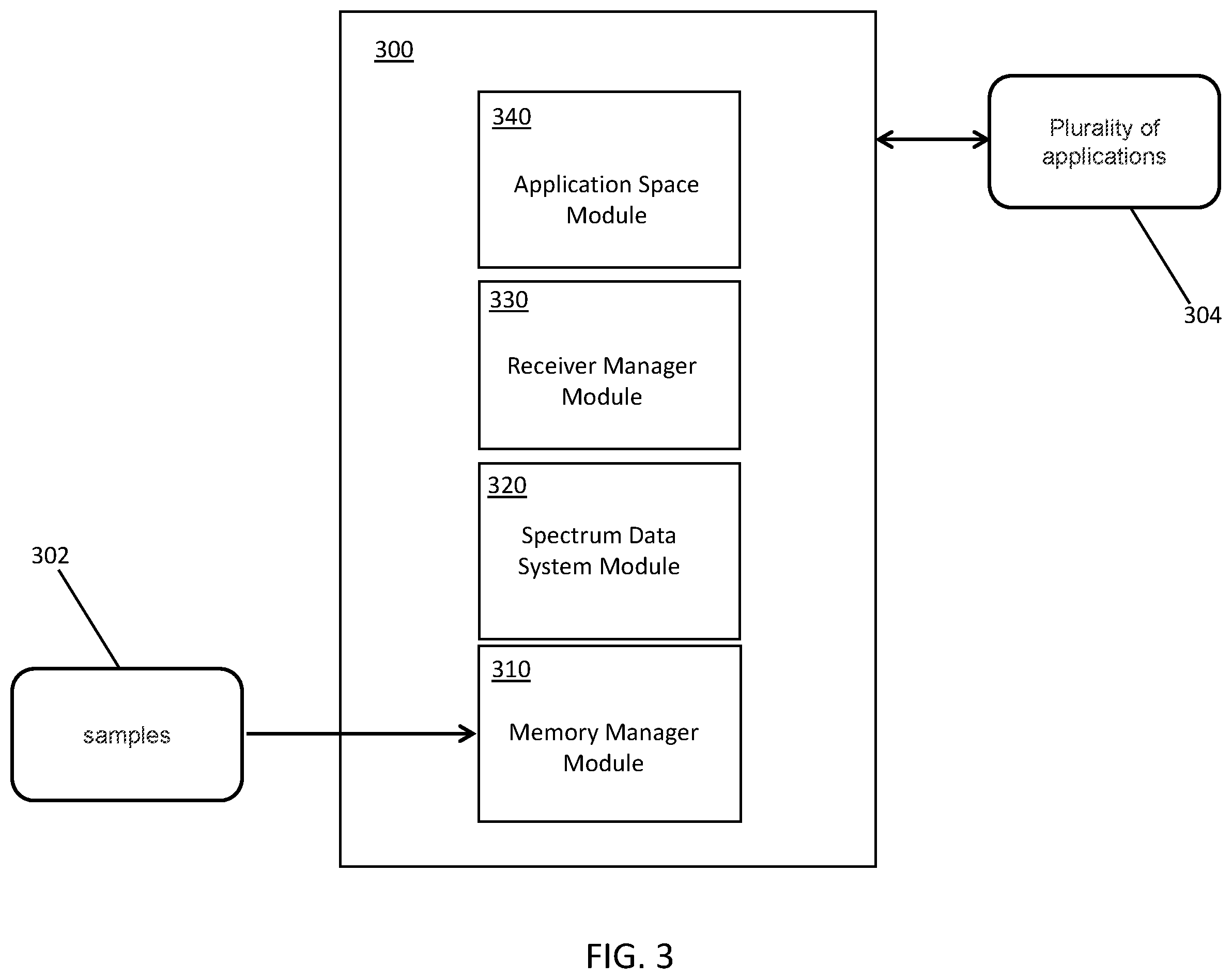 Patent US12367167 Figure 3 – Systems and methods for enabling concurrent applications to perform extreme wideband digital signal processing with multichannel coherency