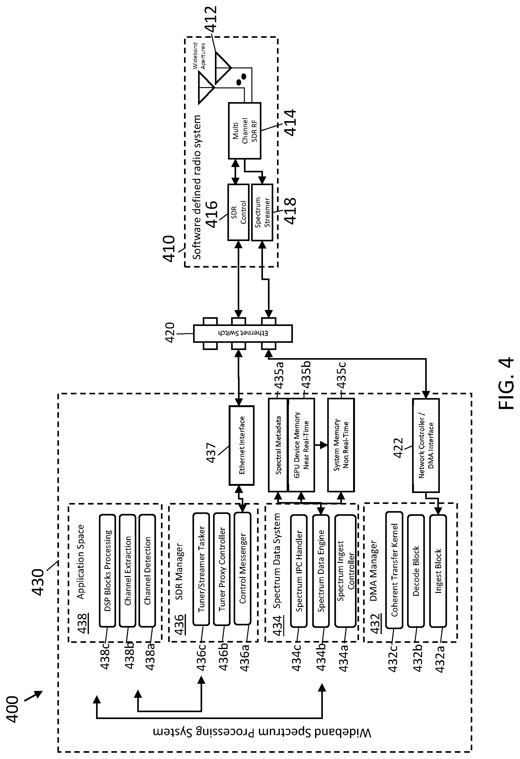 Patent US12367167 Figure 4 – Systems and methods for enabling concurrent applications to perform extreme wideband digital signal processing with multichannel coherency