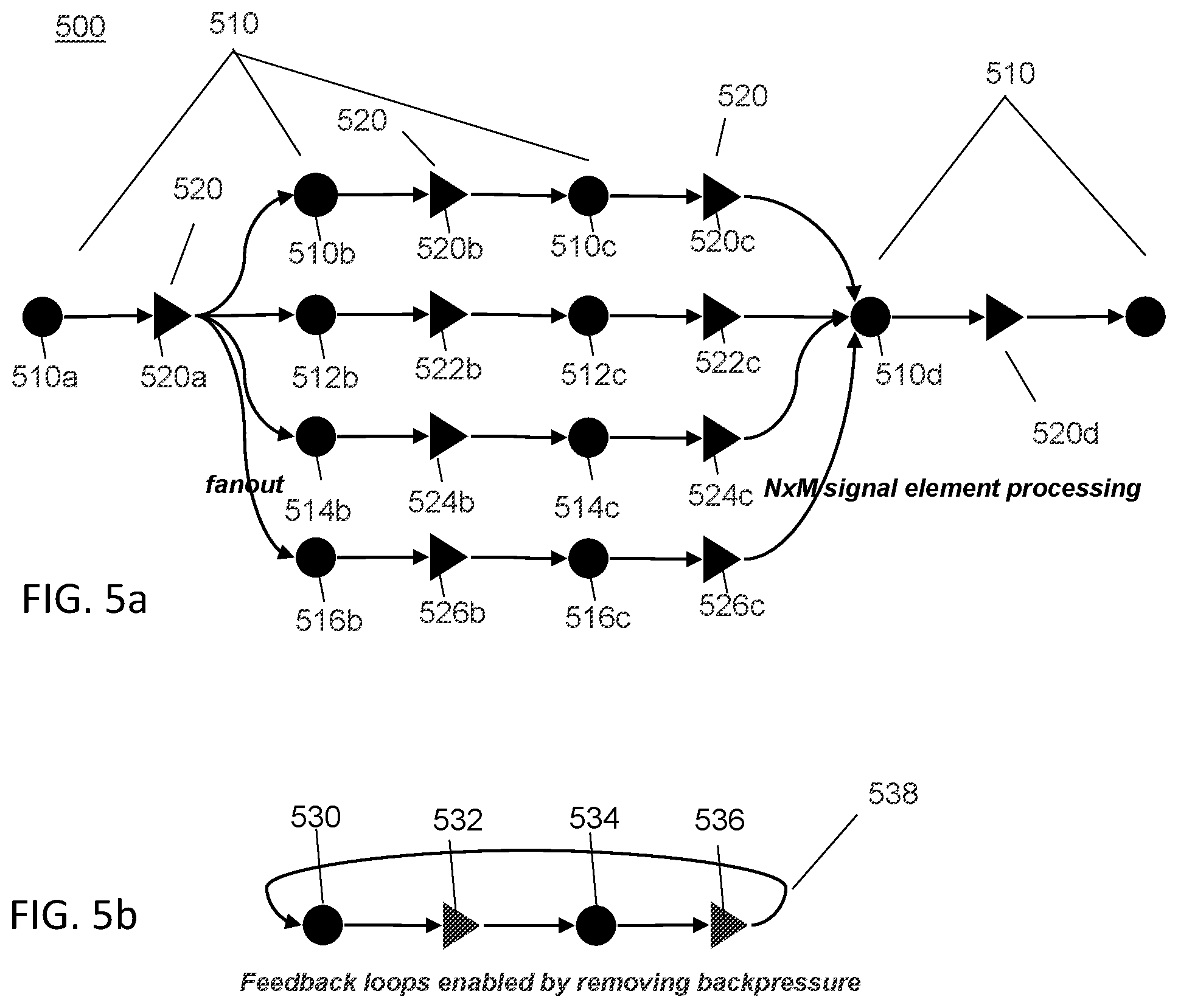 Patent US12367167 Figure 5 – Systems and methods for enabling concurrent applications to perform extreme wideband digital signal processing with multichannel coherency