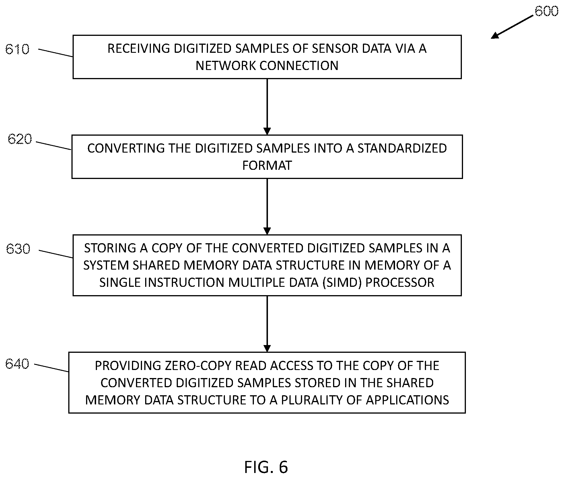 Patent US12367167 Figure 6 – Systems and methods for enabling concurrent applications to perform extreme wideband digital signal processing with multichannel coherency