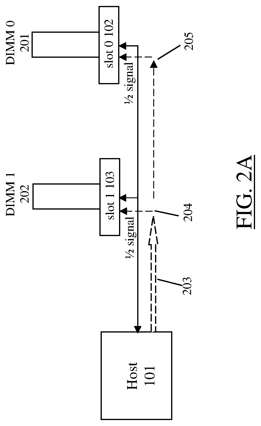 Patent US12367168 Figure 2 – High-speed DIMM slot terminator