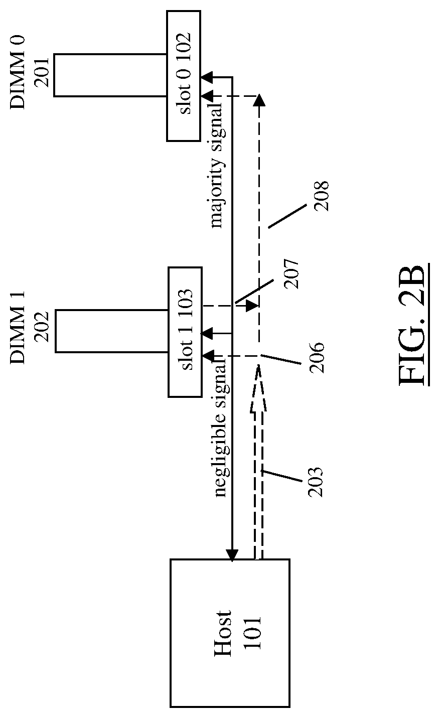 Patent US12367168 Figure 3 – High-speed DIMM slot terminator