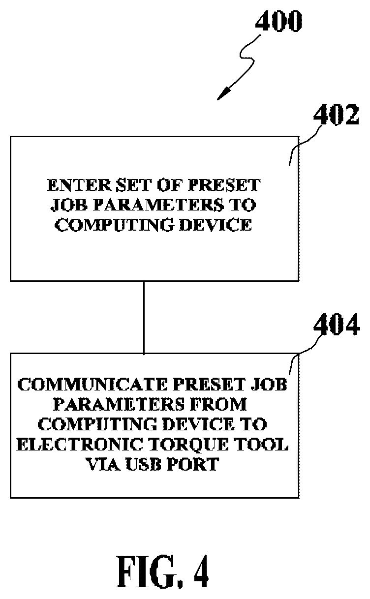 Patent US12367169 Figure 4 – Method and system of using USB user interface in electronic torque wrench