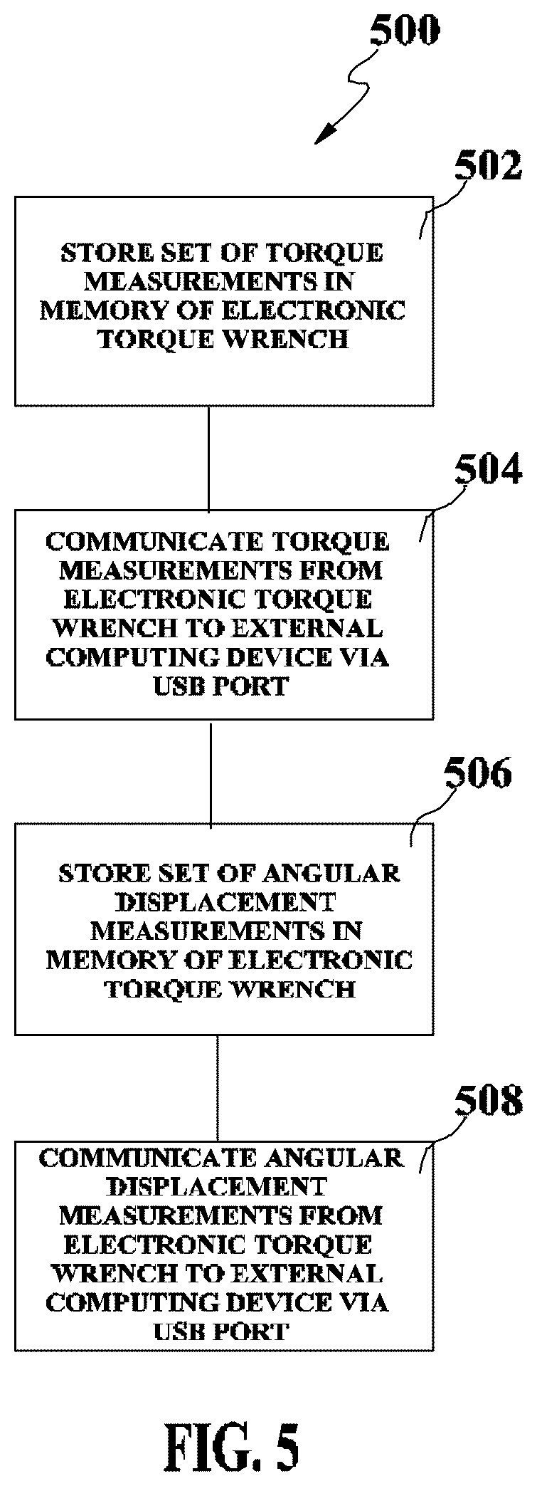 Patent US12367169 Figure 5 – Method and system of using USB user interface in electronic torque wrench
