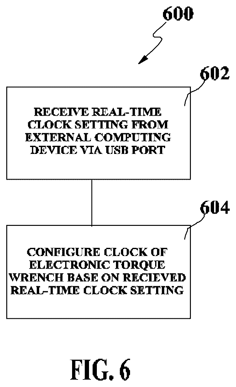 Patent US12367169 Figure 6 – Method and system of using USB user interface in electronic torque wrench