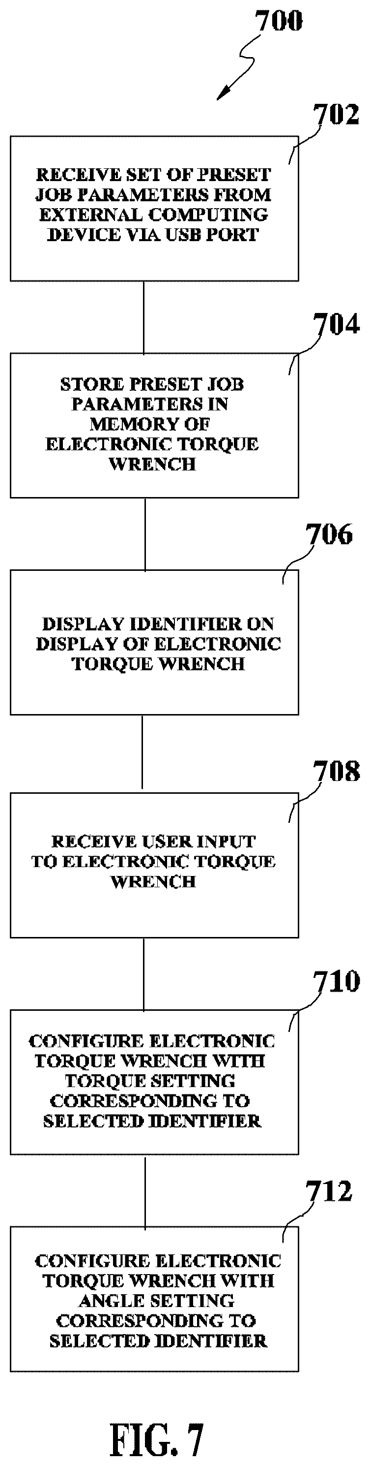 Patent US12367169 Figure 7 – Method and system of using USB user interface in electronic torque wrench
