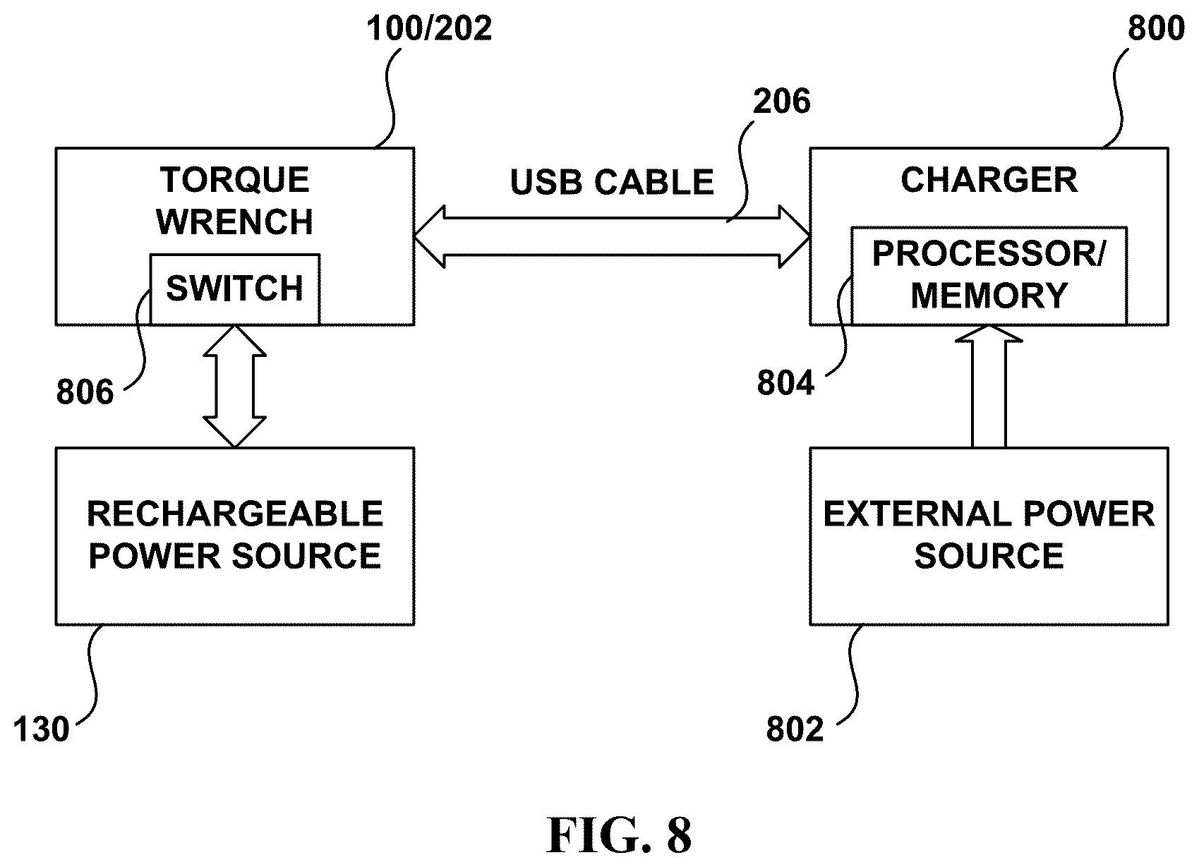 Patent US12367169 Figure 8 – Method and system of using USB user interface in electronic torque wrench