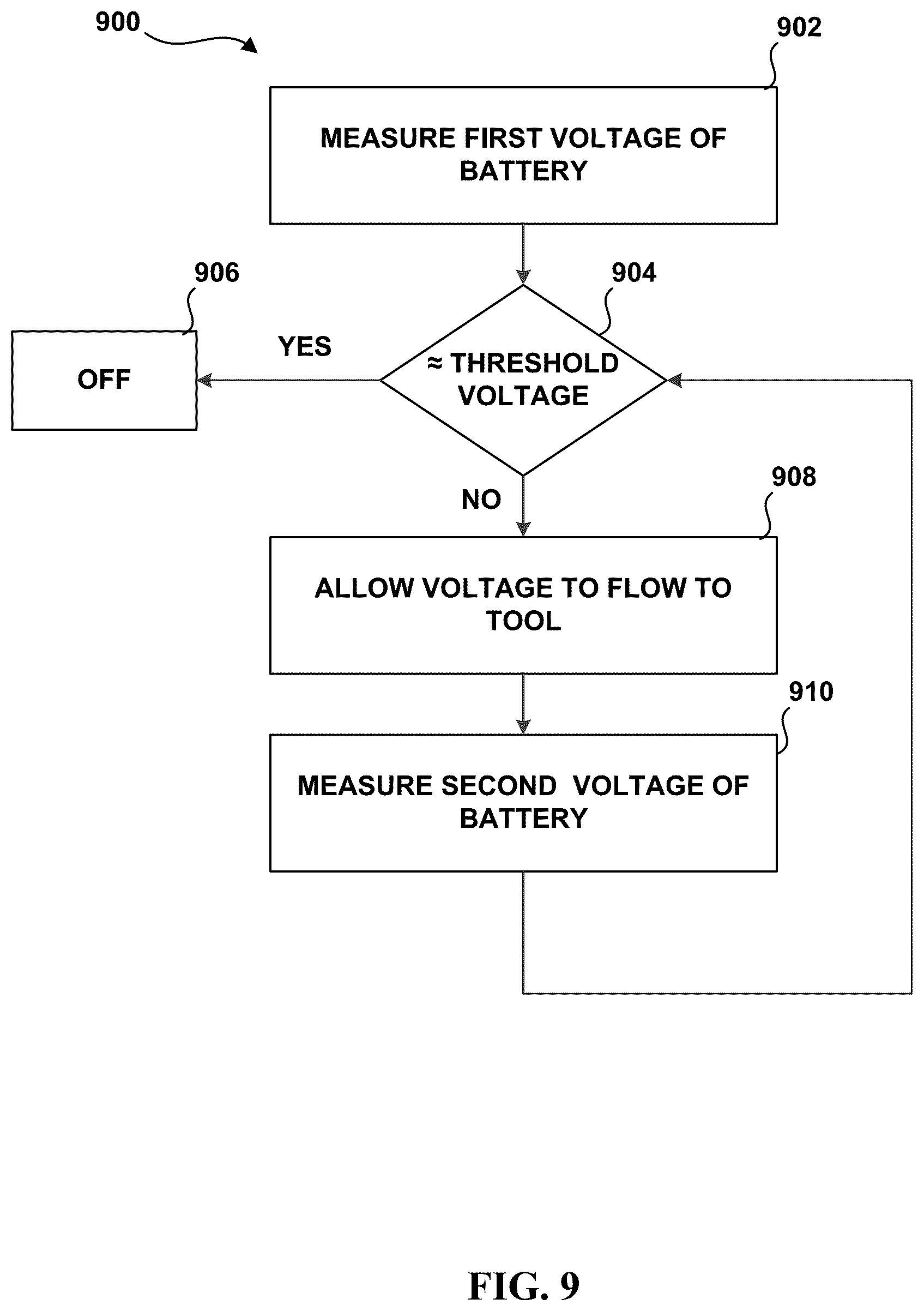 Patent US12367169 Figure 9 – Method and system of using USB user interface in electronic torque wrench