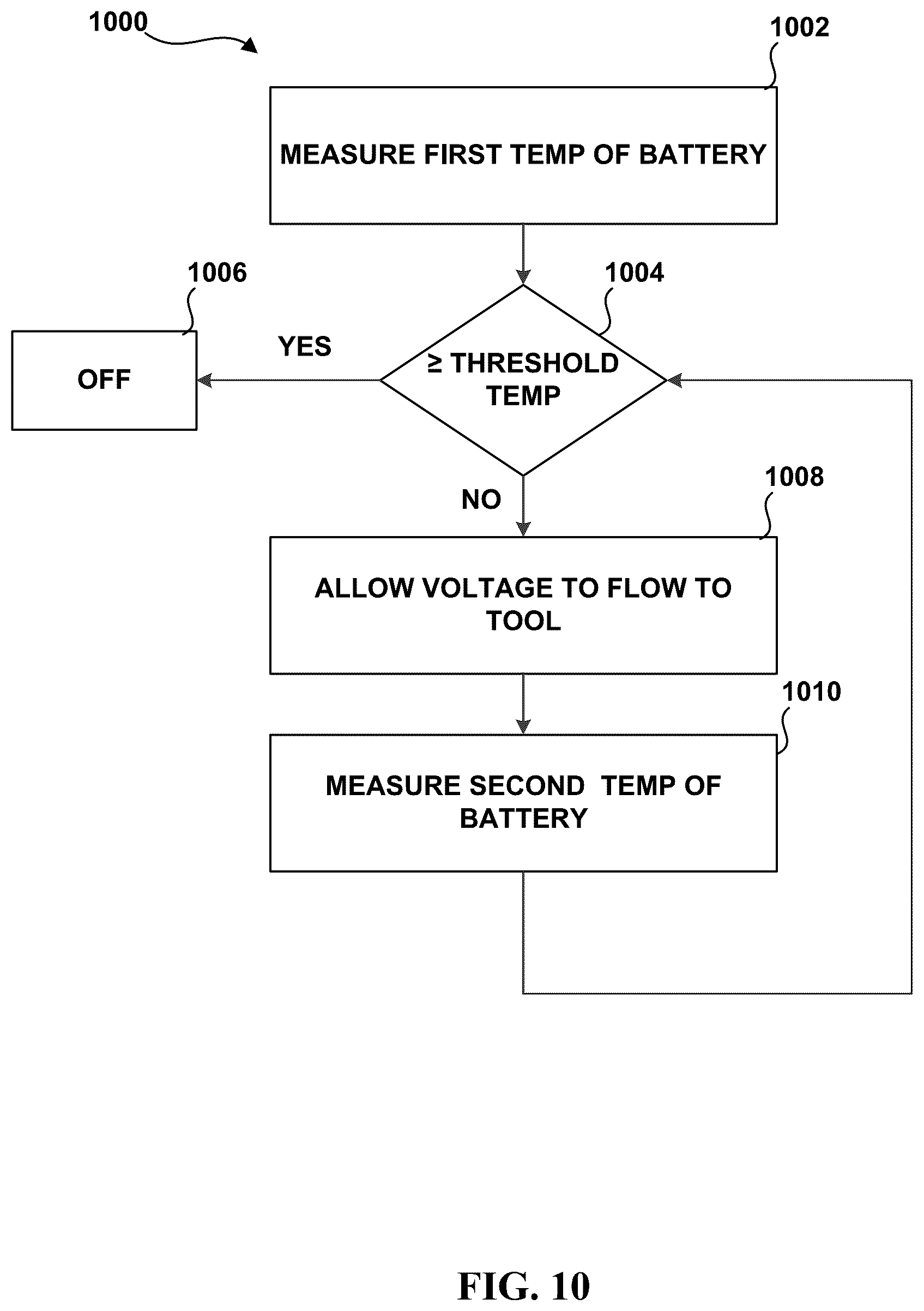Patent US12367169 Figure 10 – Method and system of using USB user interface in electronic torque wrench