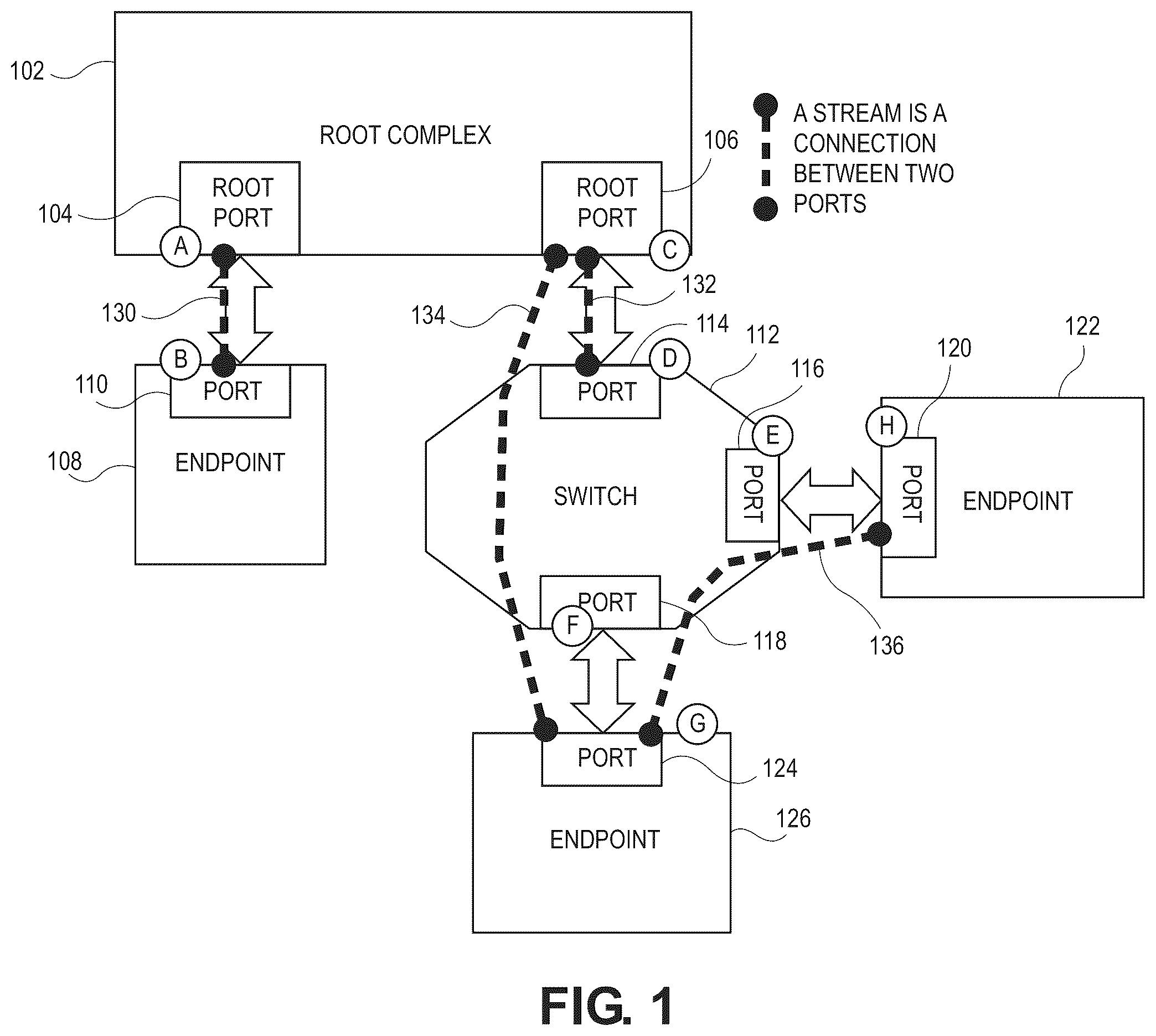 Patent US12367170 — Stream routing and ide enhancements for PCIe — Figure 1